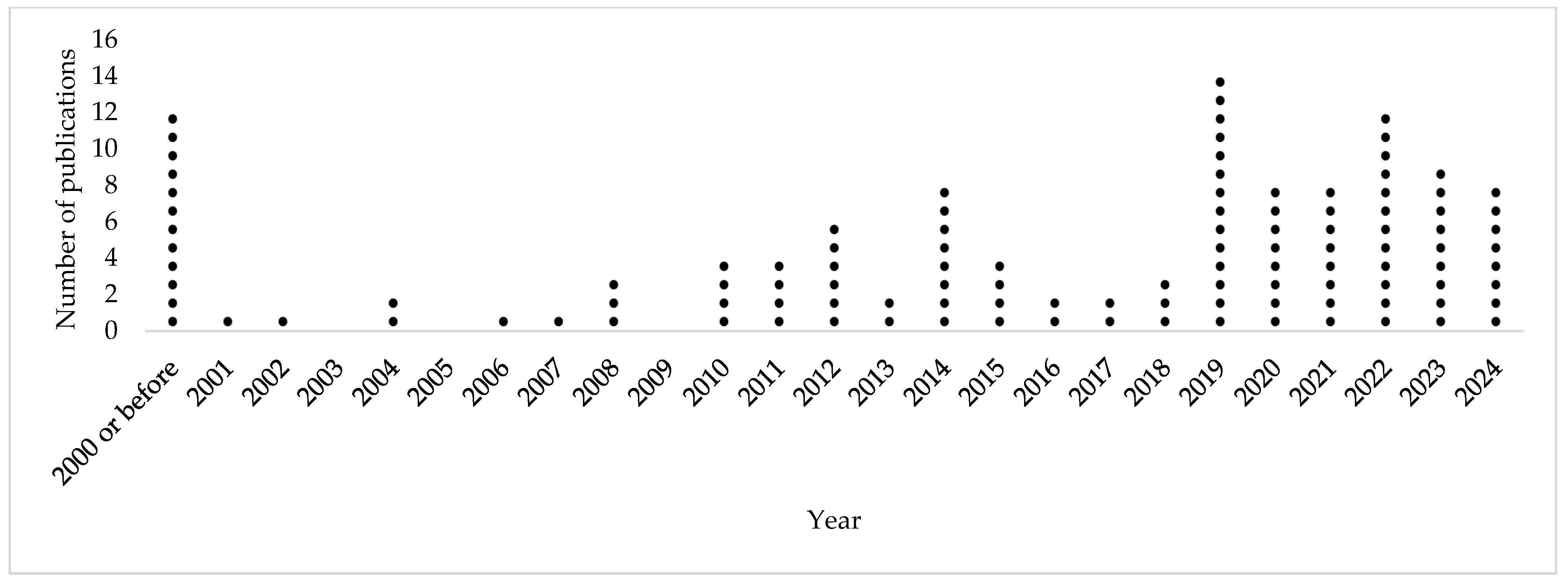 Sustainability 16 05965 g004