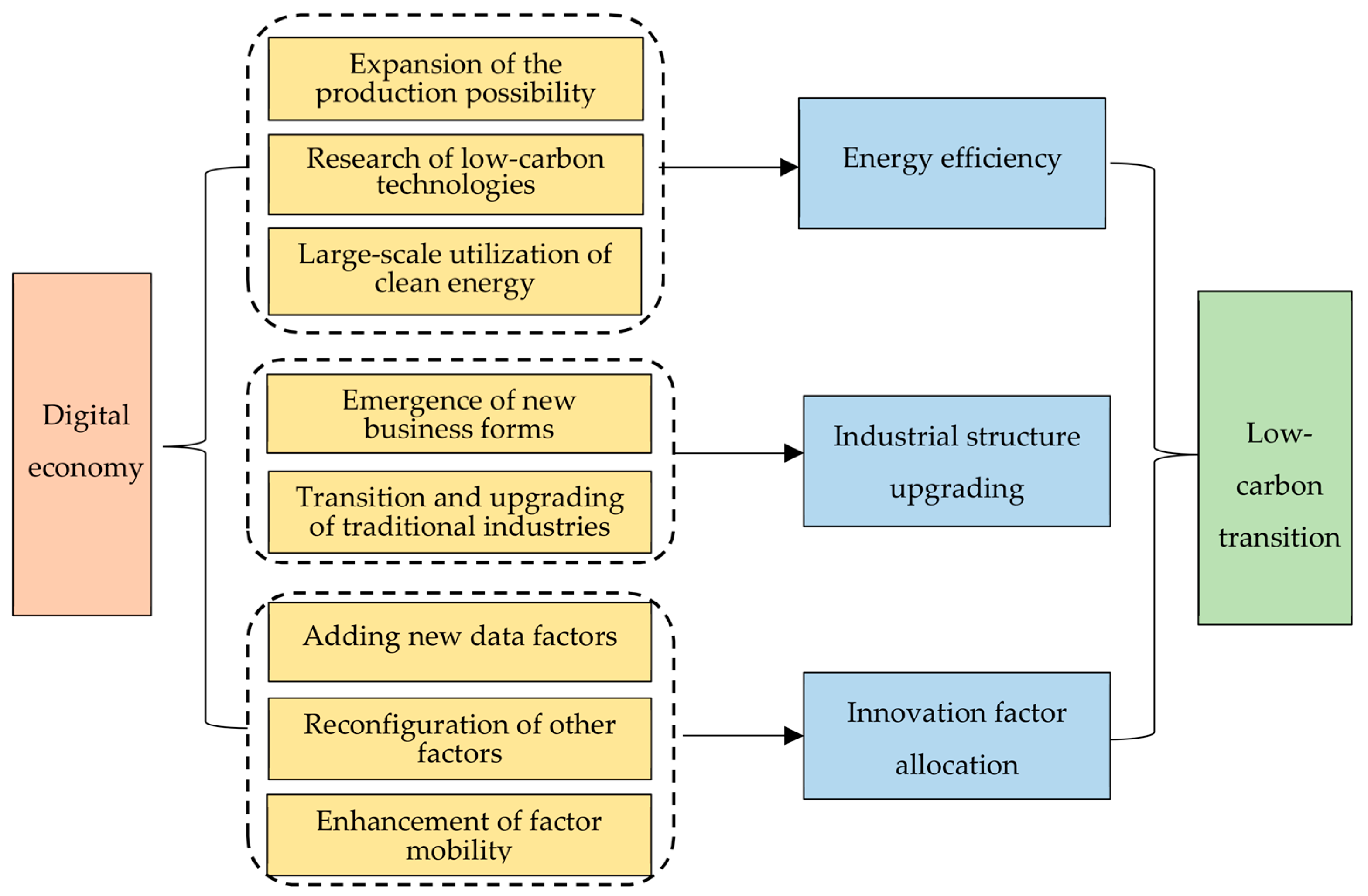 Sustainability 16 05966 g001