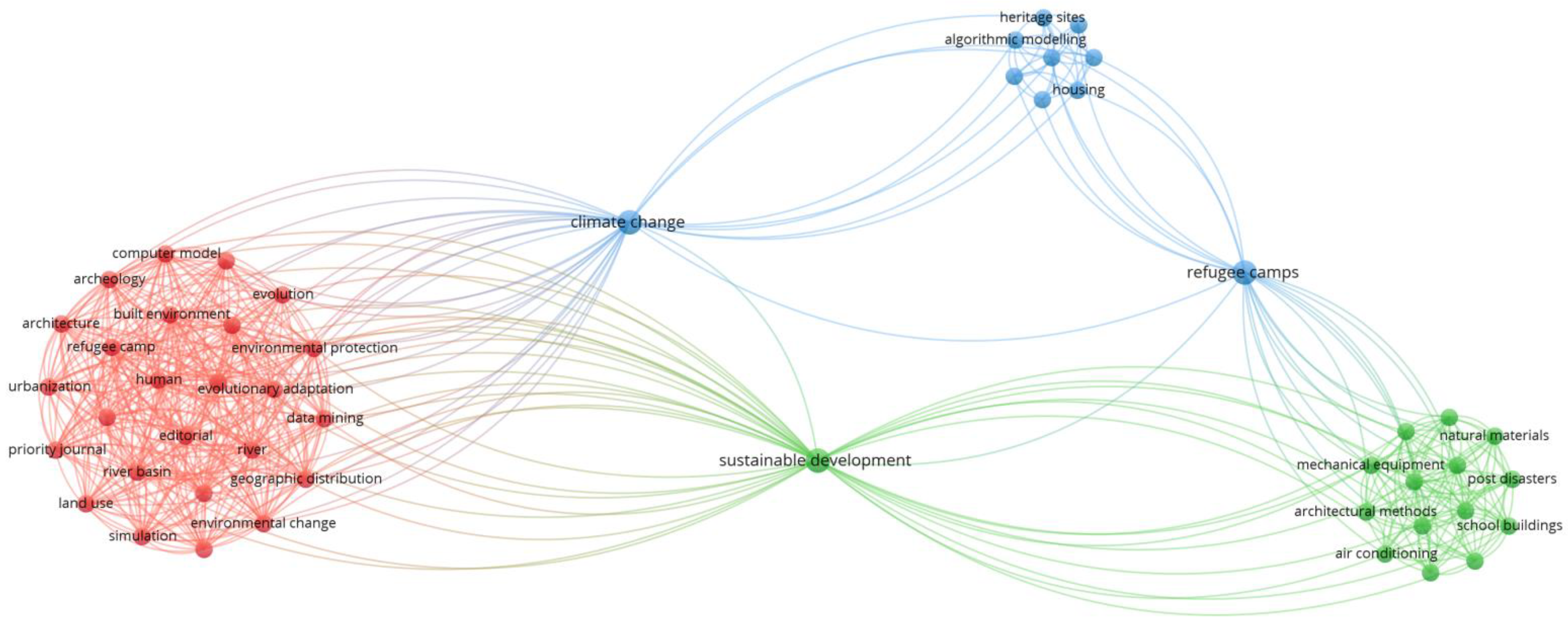 Sustainability 16 05971 g003