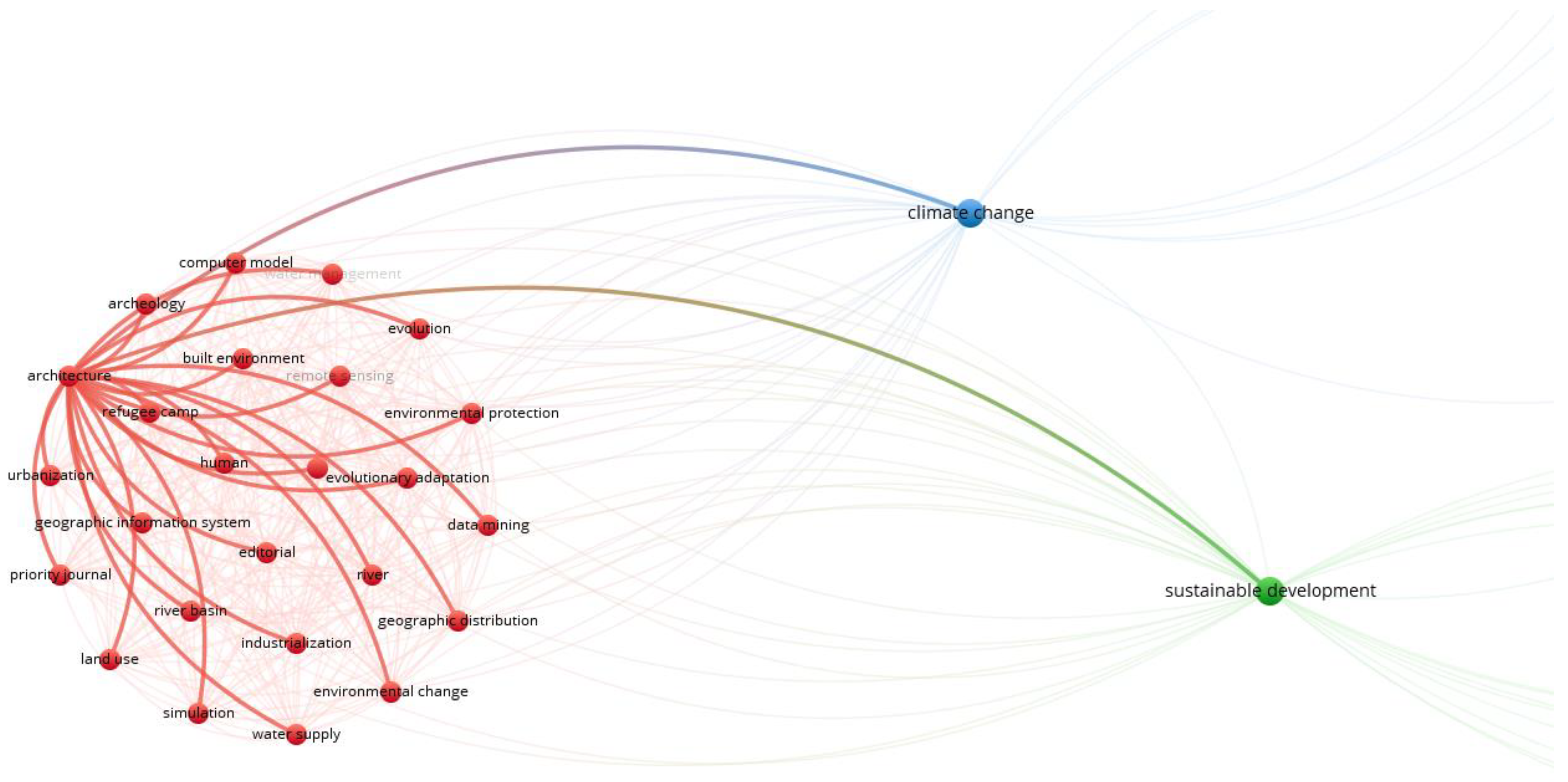 Sustainability 16 05971 g004