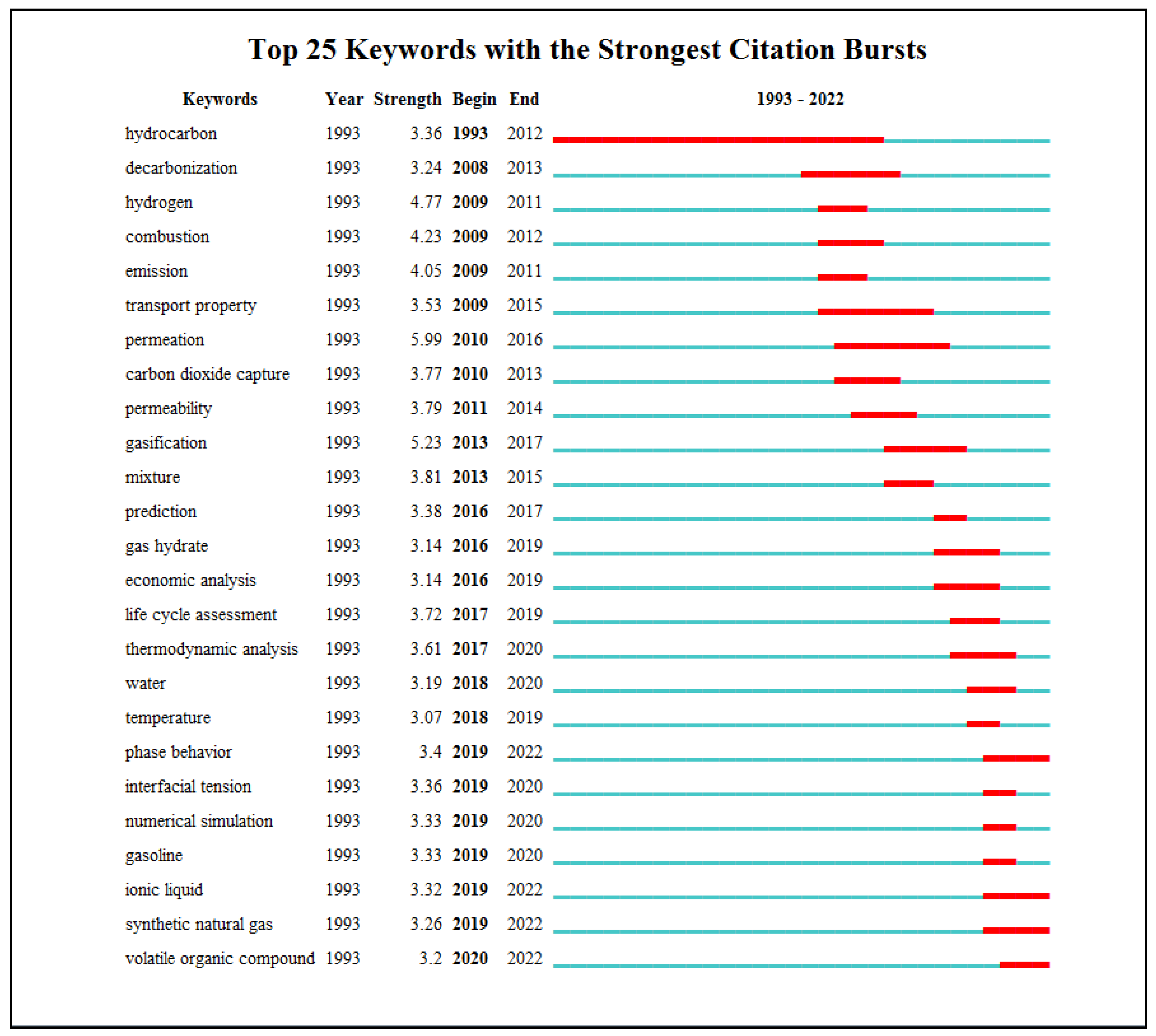 Sustainability 16 05972 g008