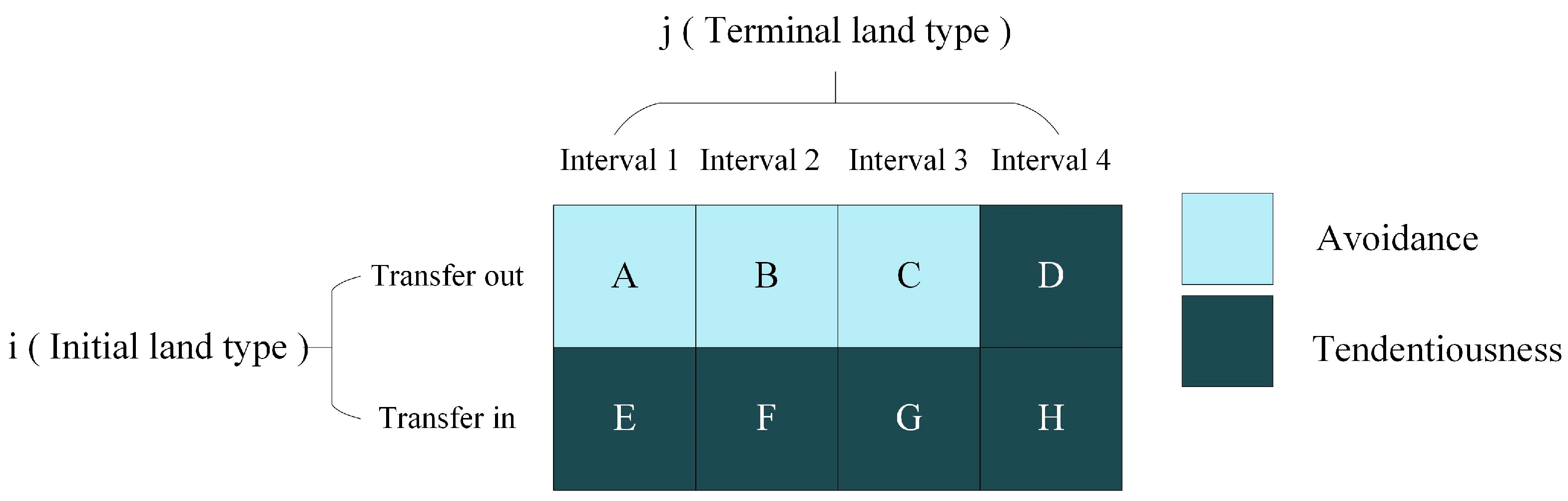 Sustainability 16 05976 g003