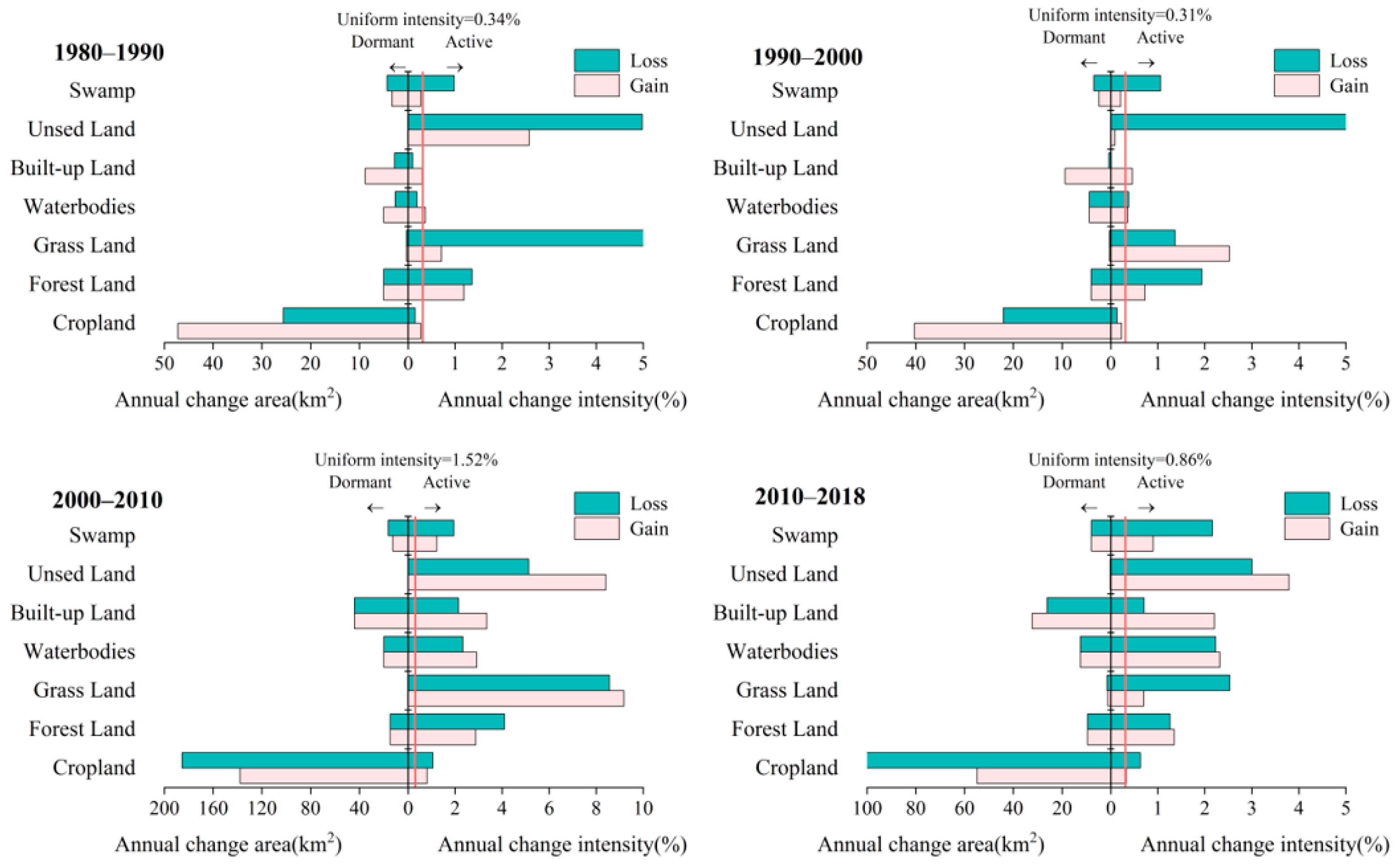 Sustainability 16 05976 g005