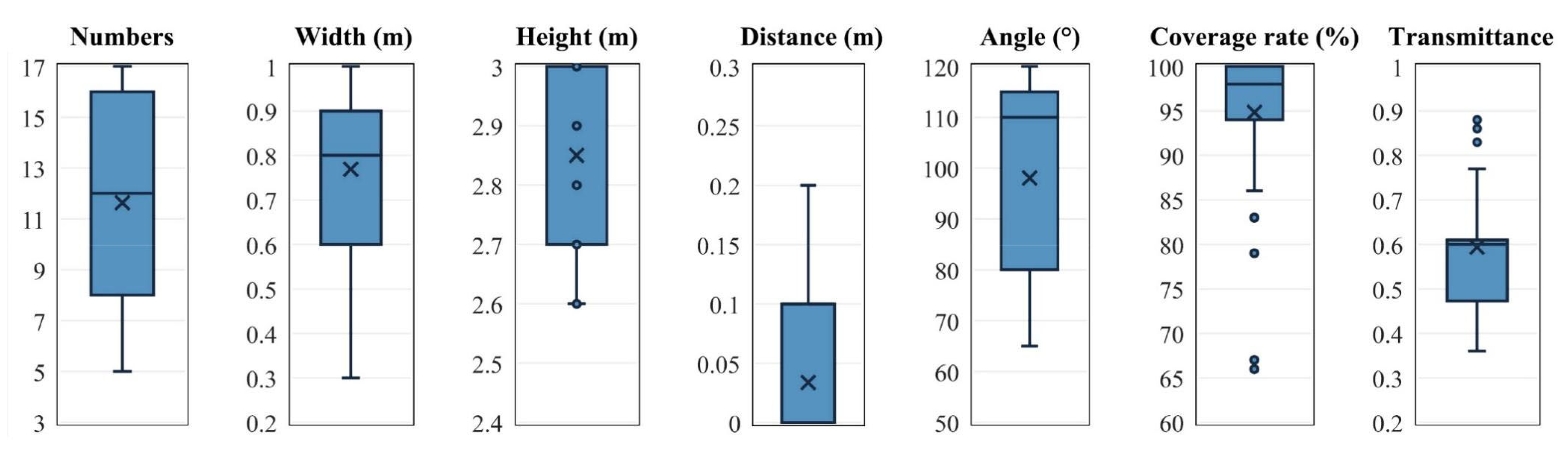 Sustainability 16 05977 g006