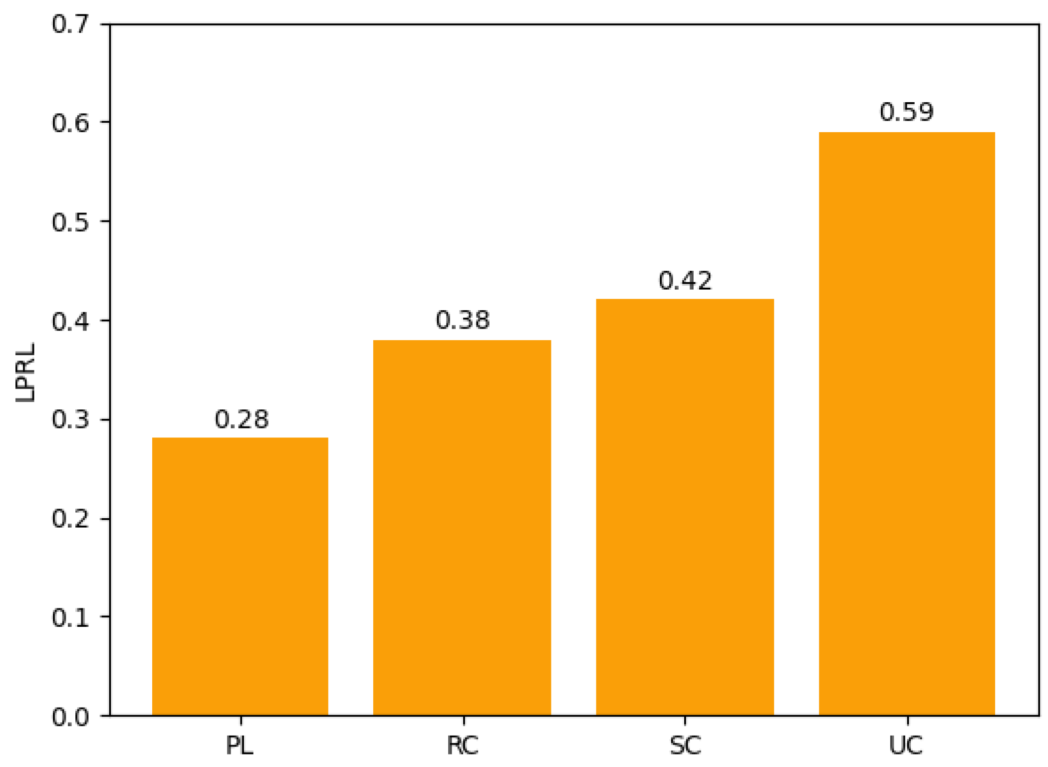 Sustainability 16 05997 g005