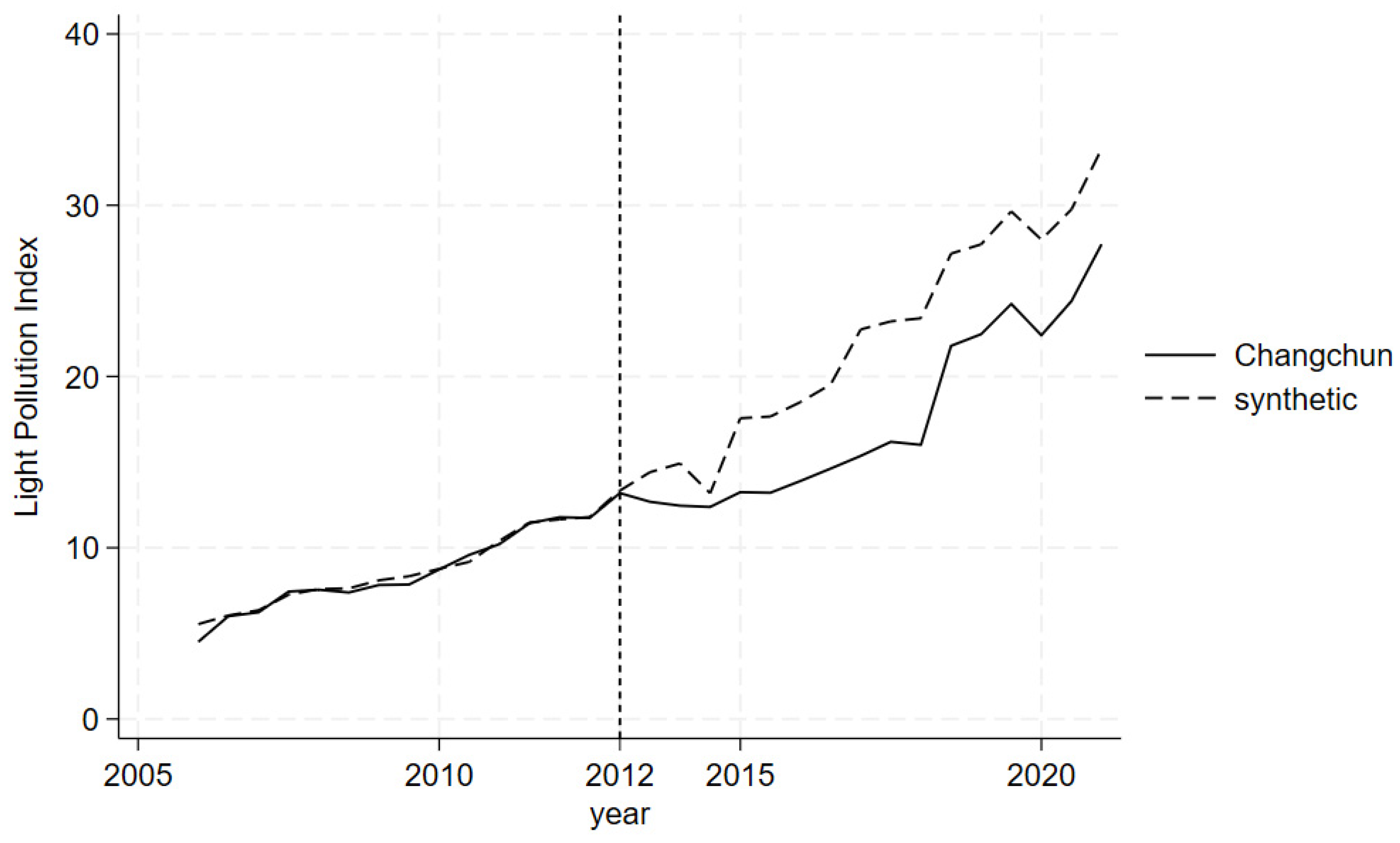 Sustainability 16 05997 g006