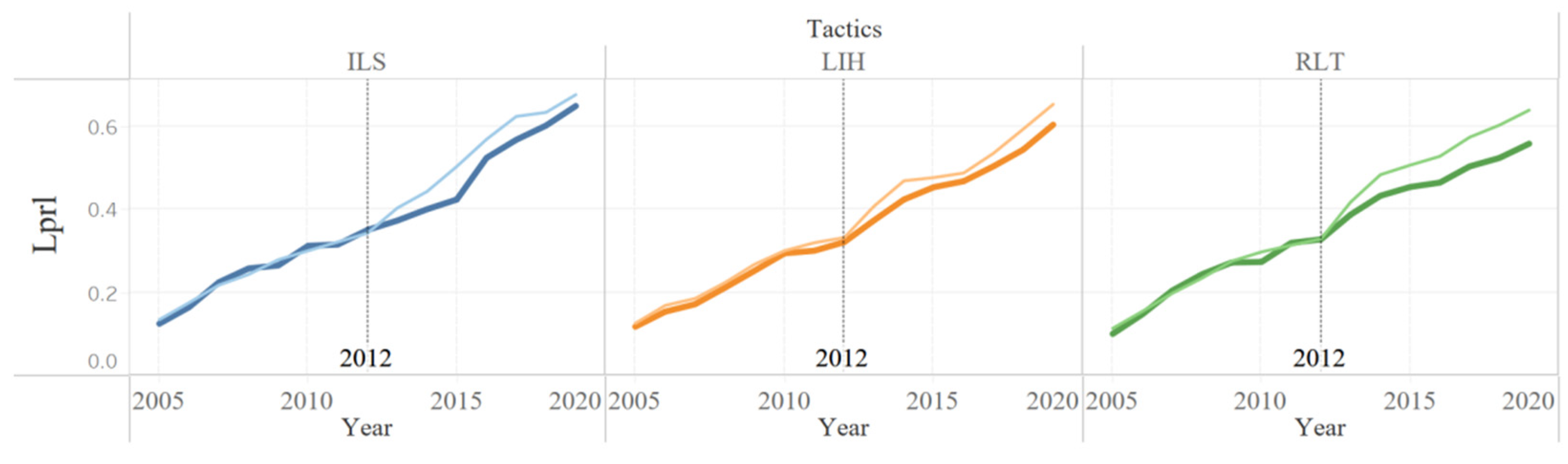 Sustainability 16 05997 g008