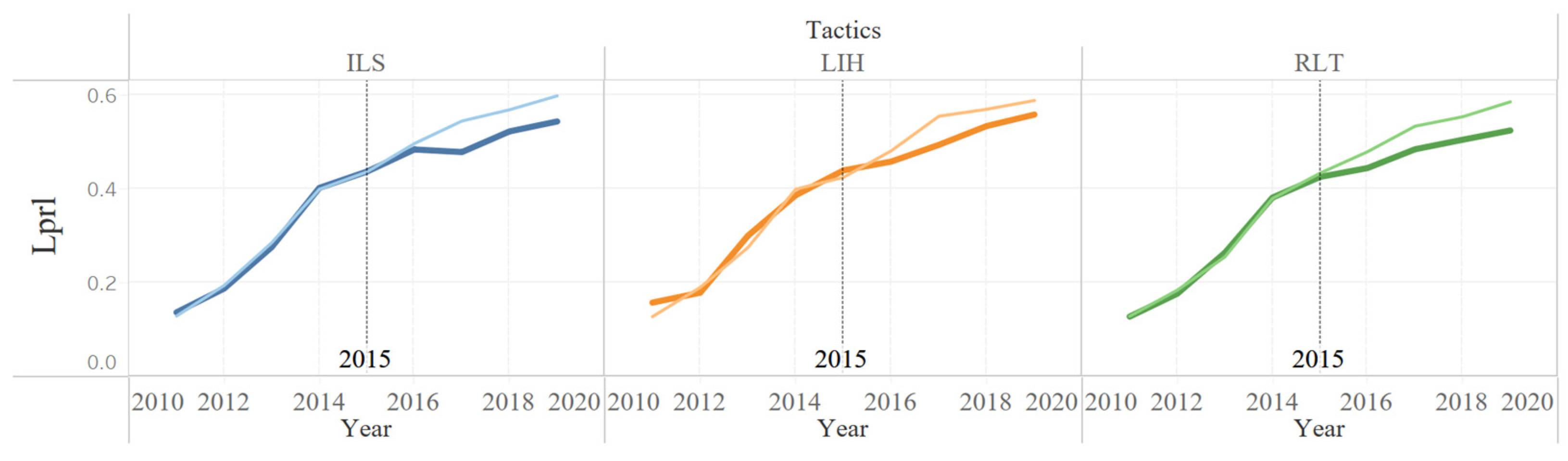 Sustainability 16 05997 g009