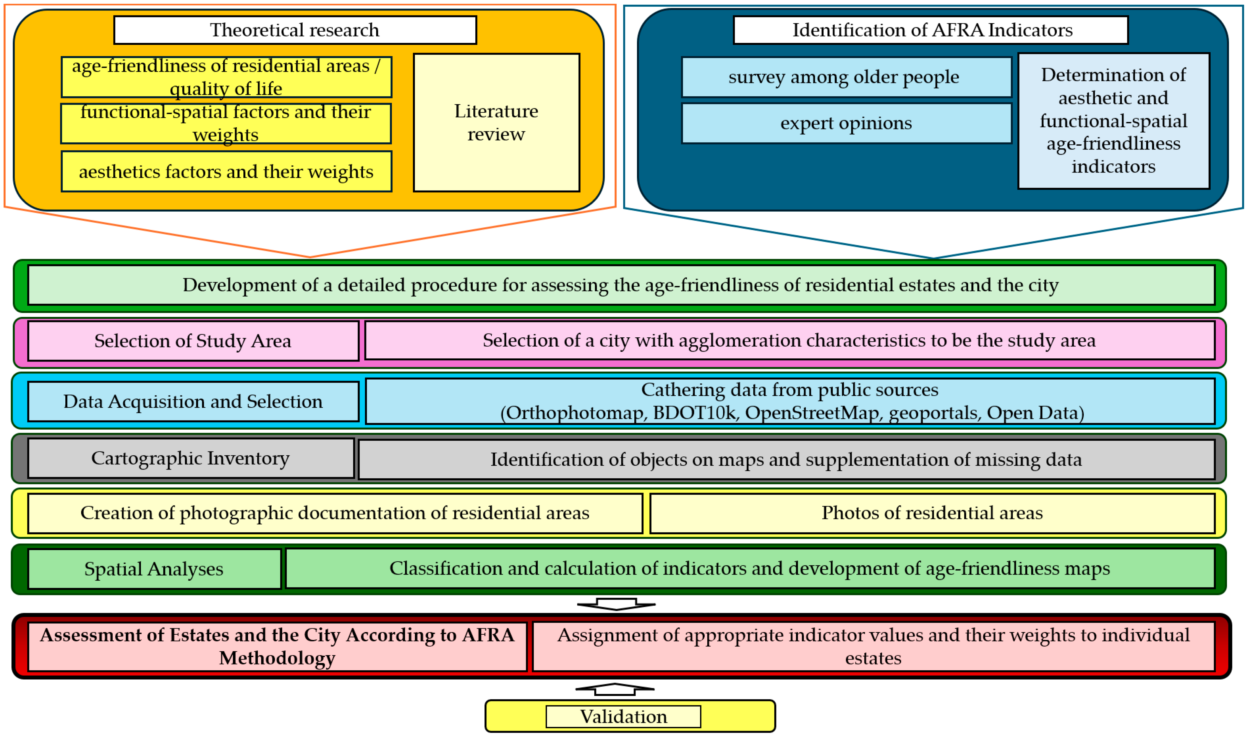 Sustainability 16 06000 g001