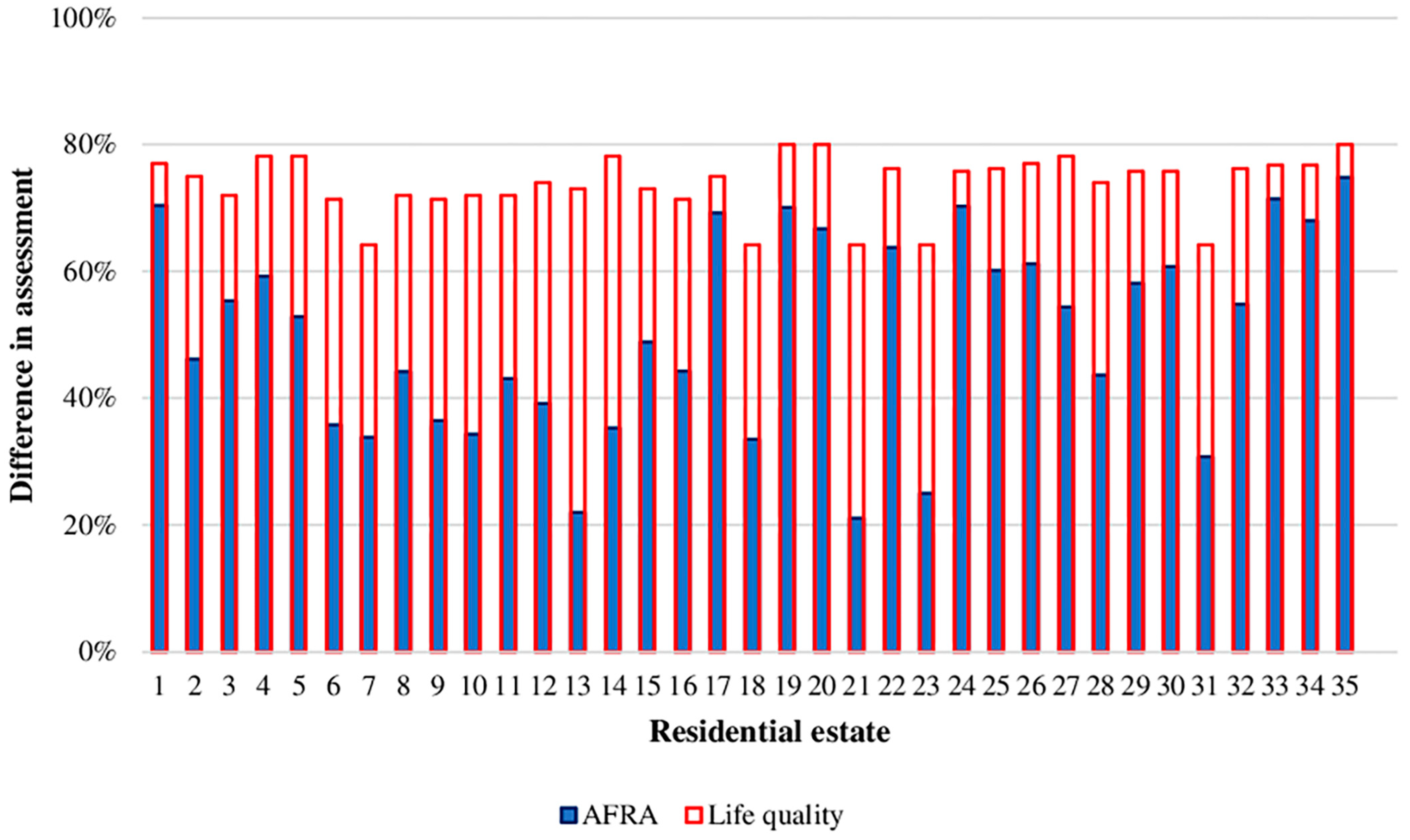 Sustainability 16 06000 g015