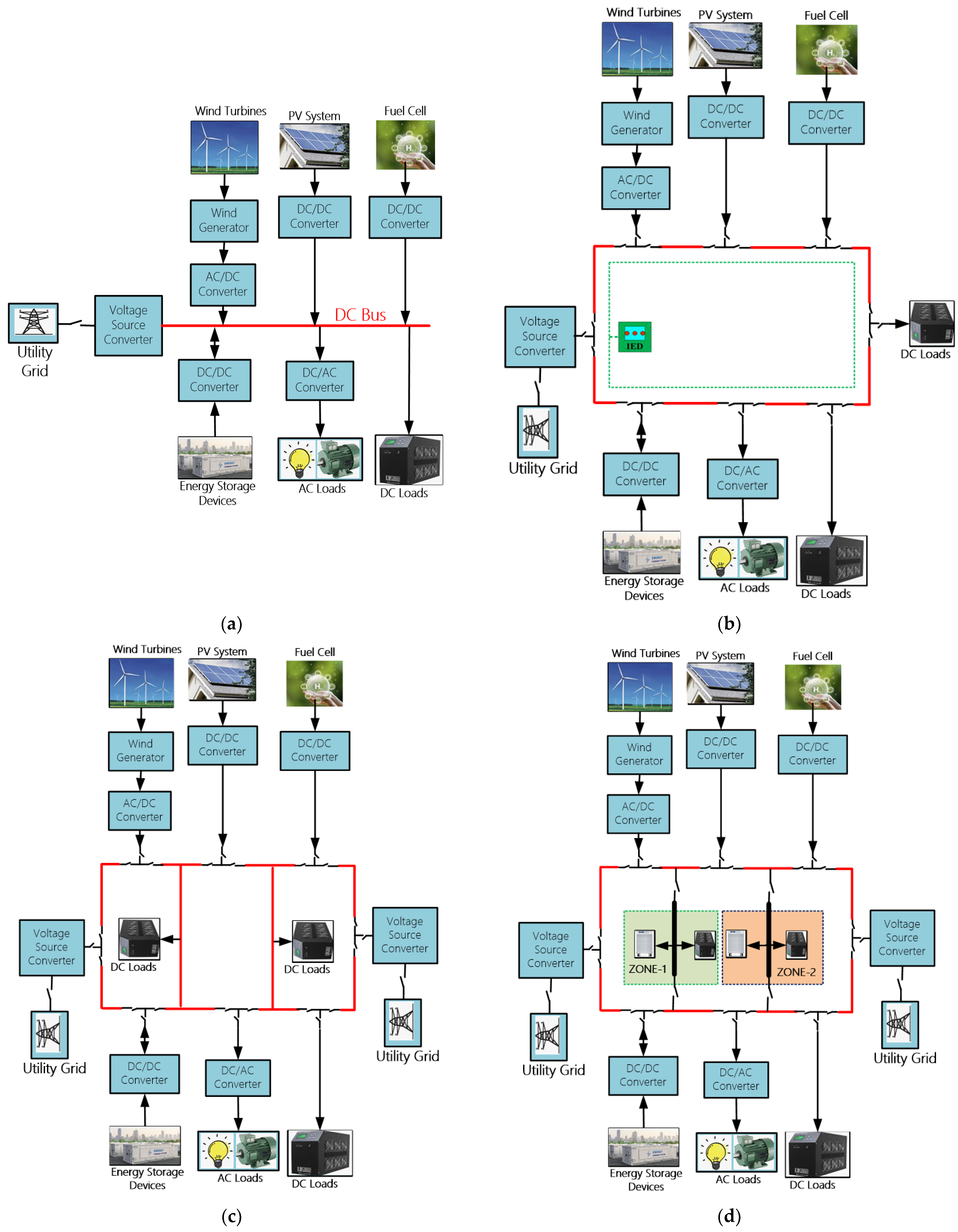 Sustainability 16 06008 g002