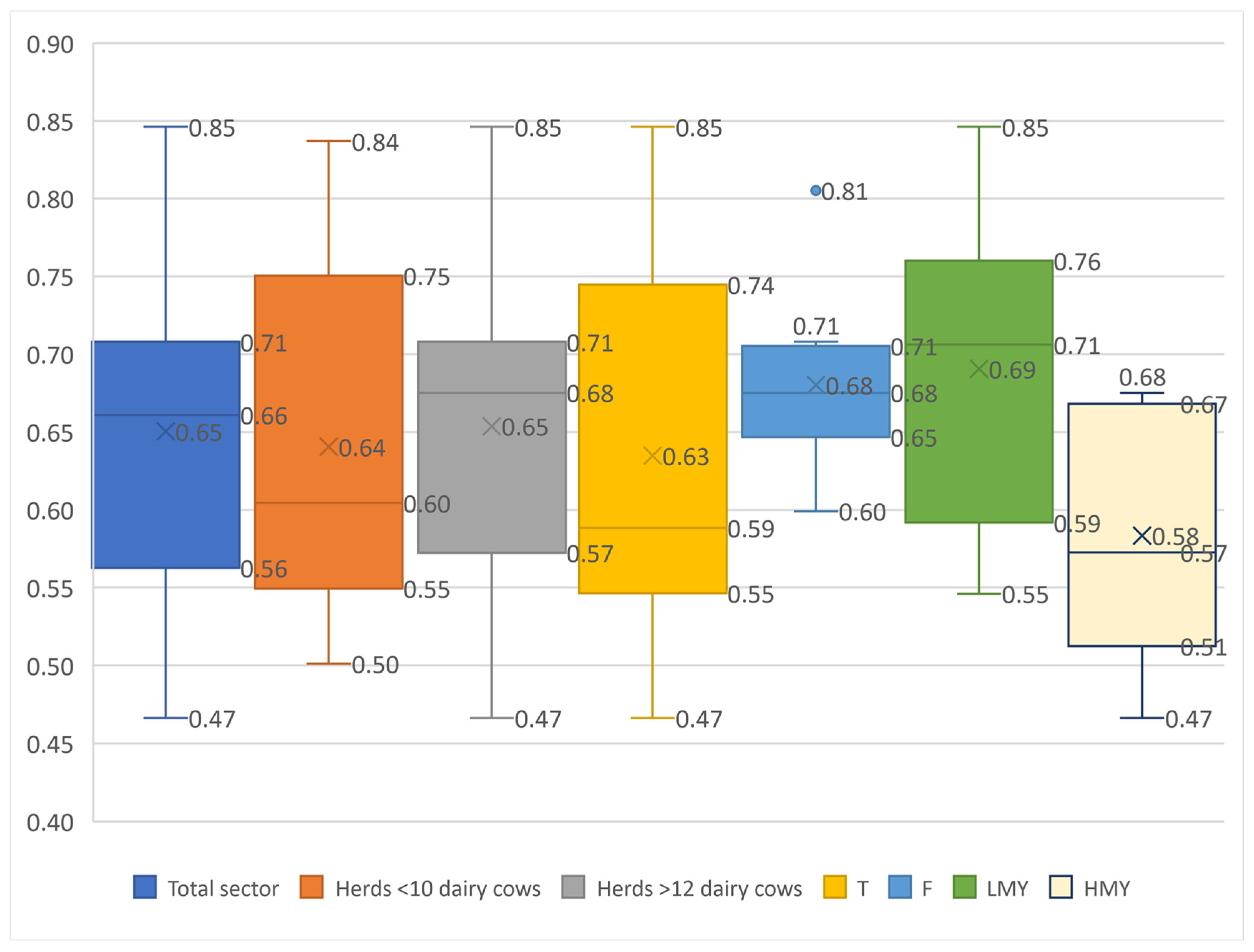 Sustainability 16 06009 g003