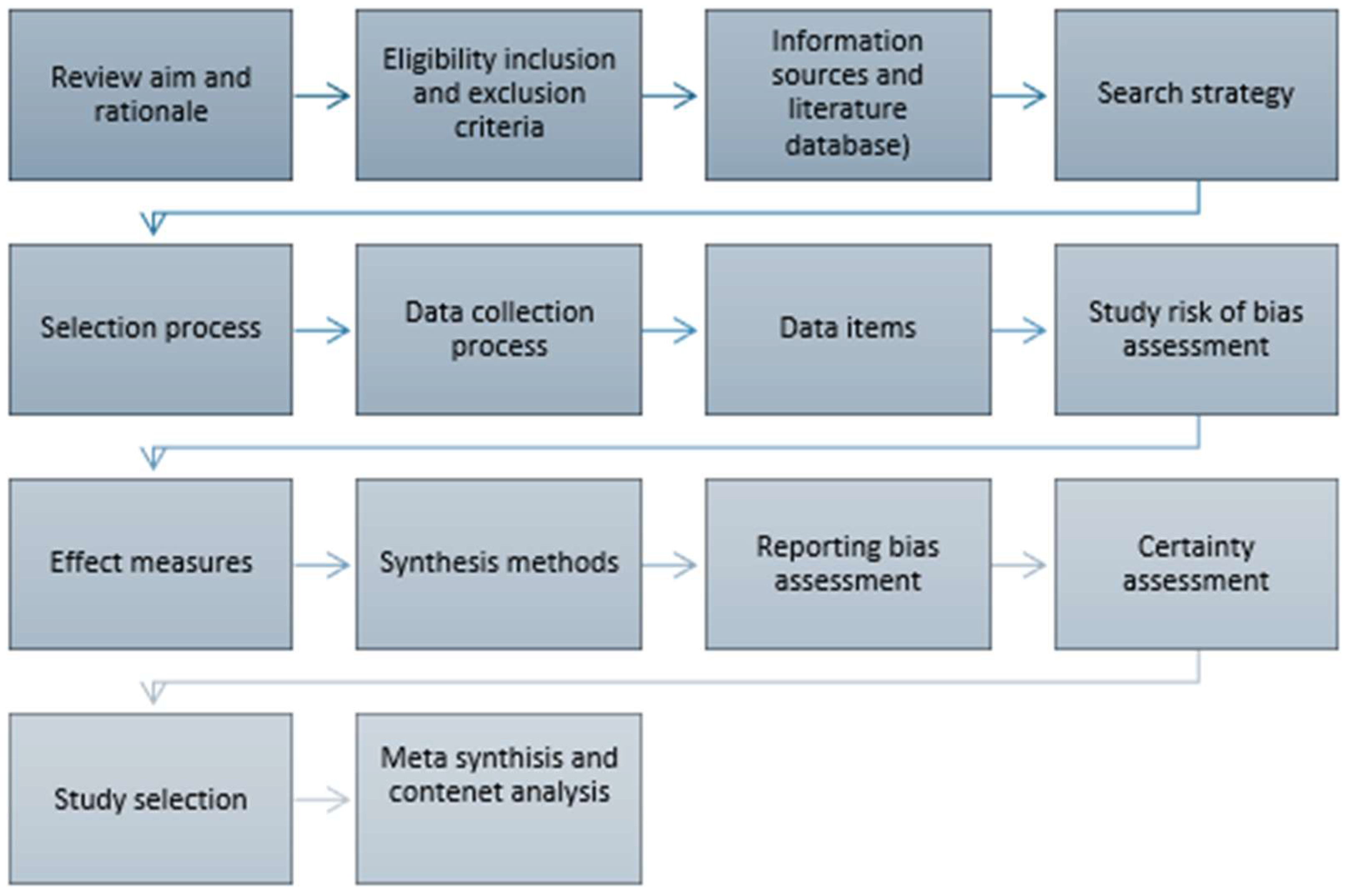 Sustainability 16 06014 g001