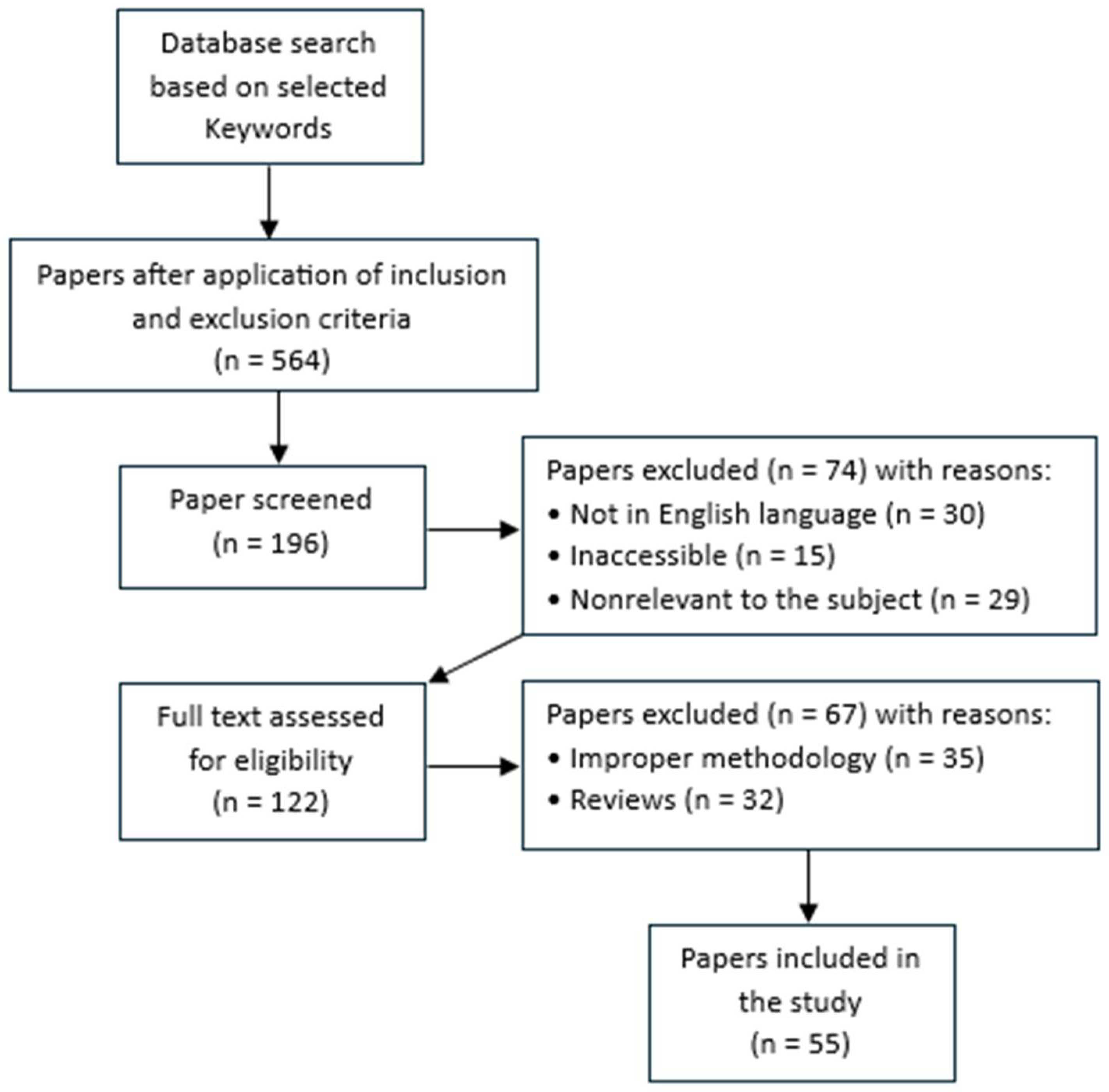 Sustainability 16 06014 g002