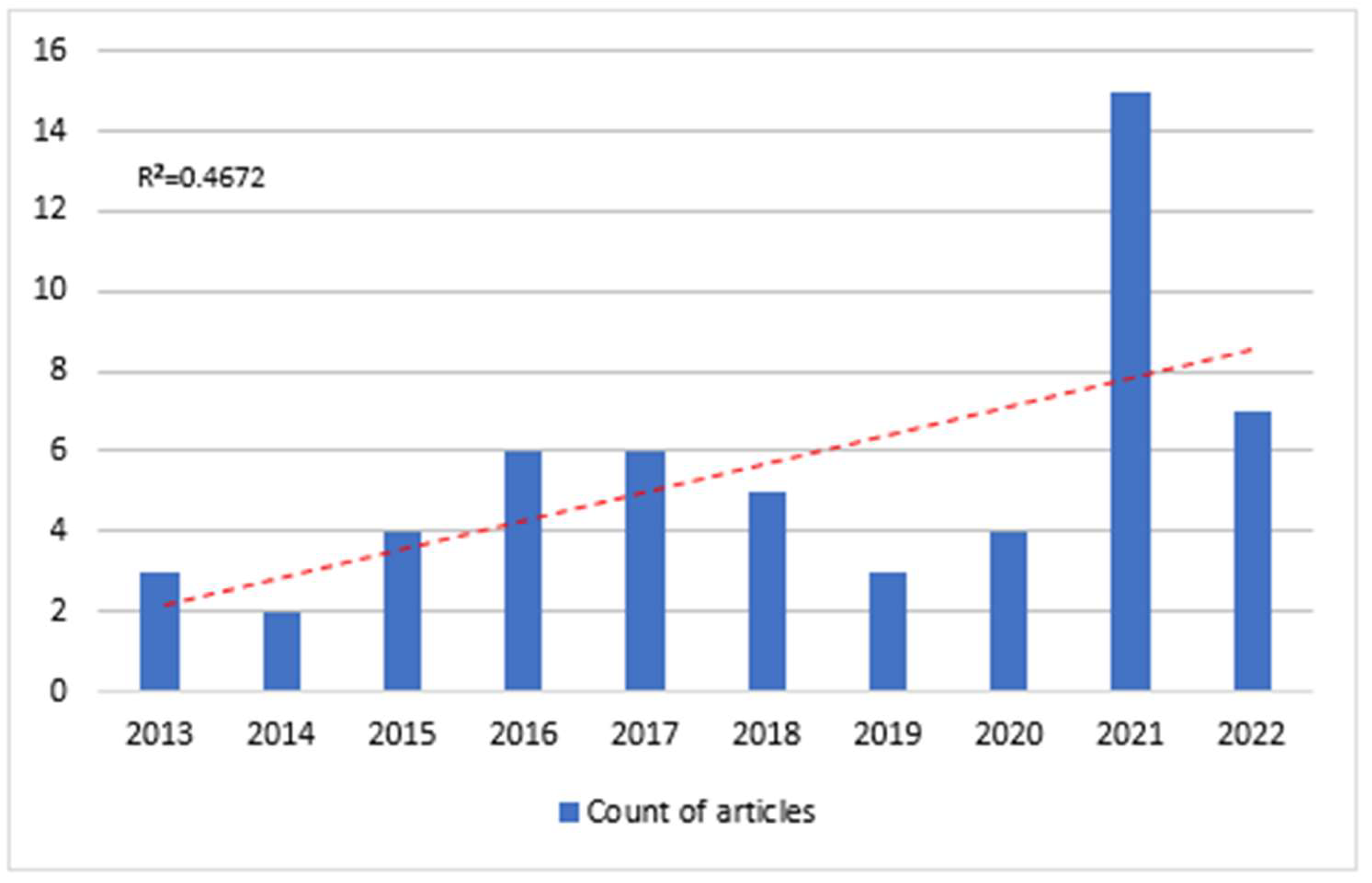 Sustainability 16 06014 g003