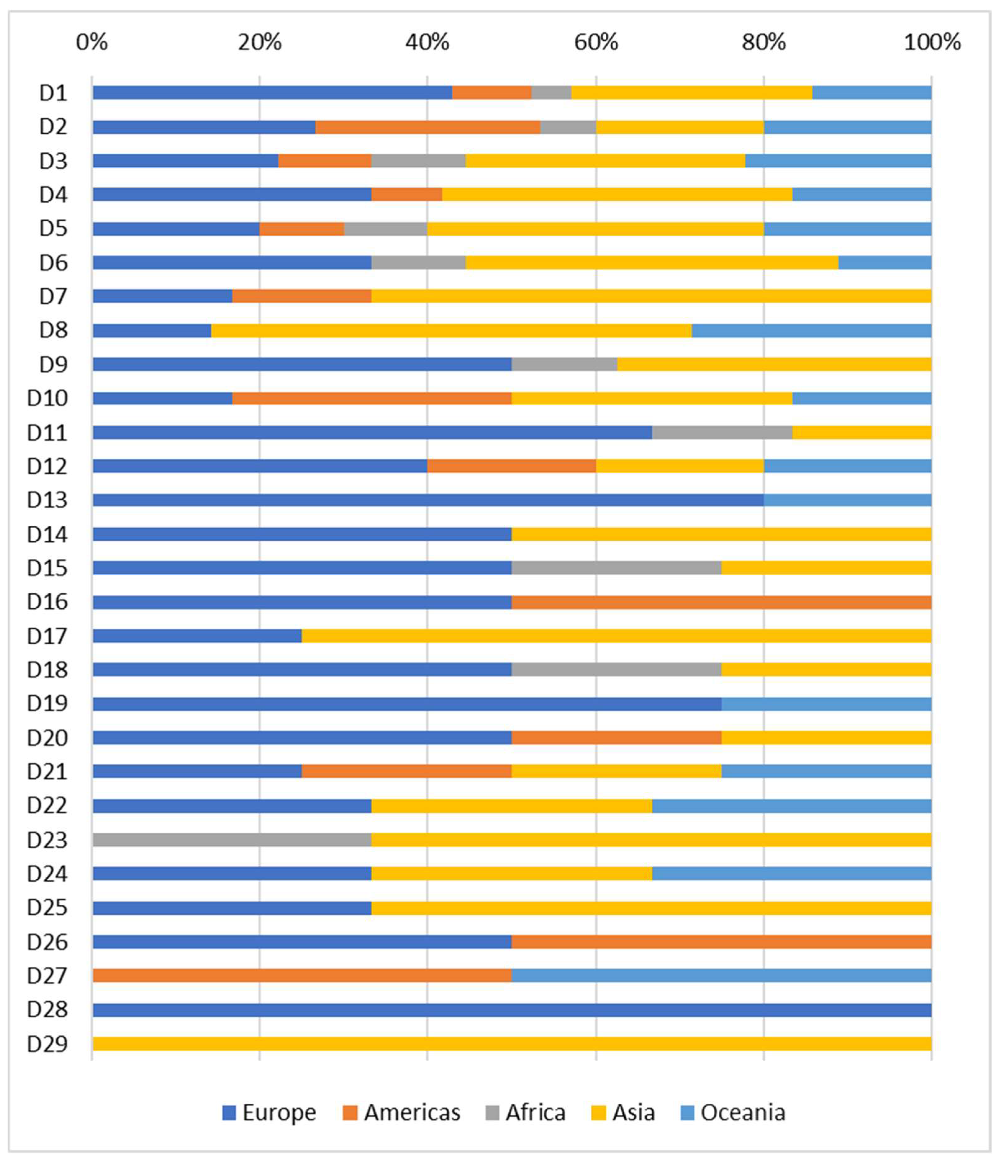 Sustainability 16 06014 g005