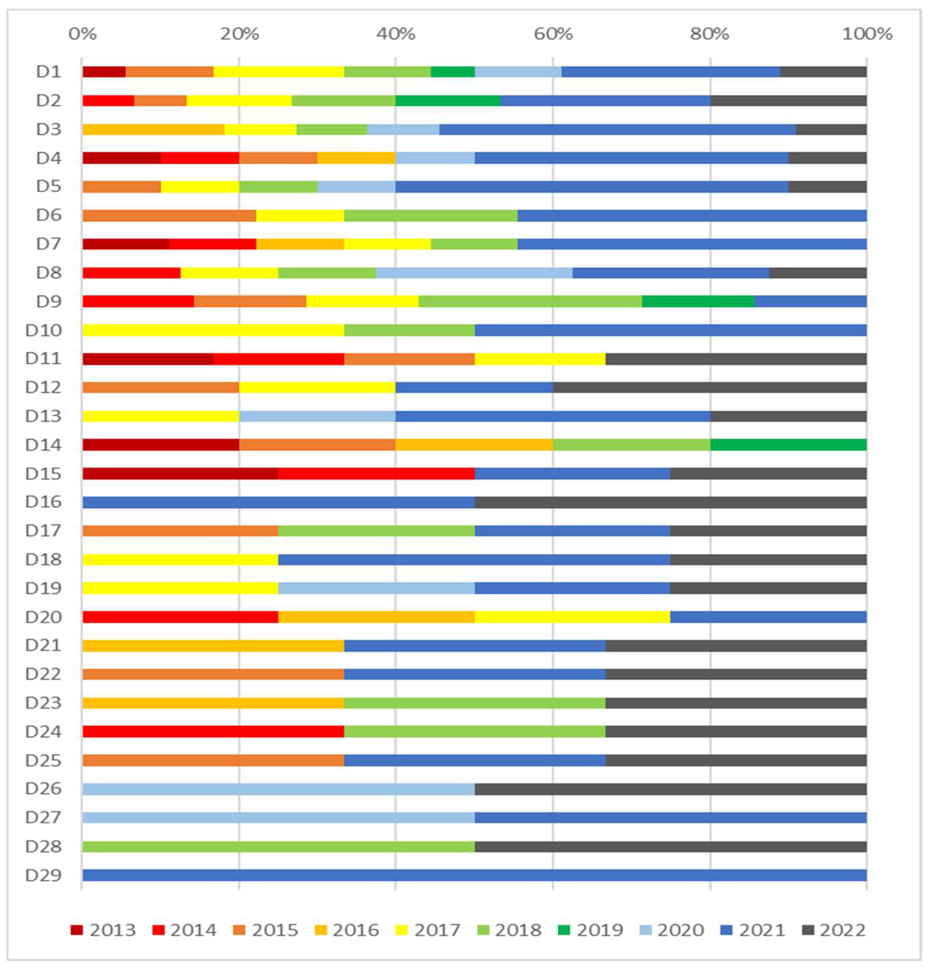 Sustainability 16 06014 g006
