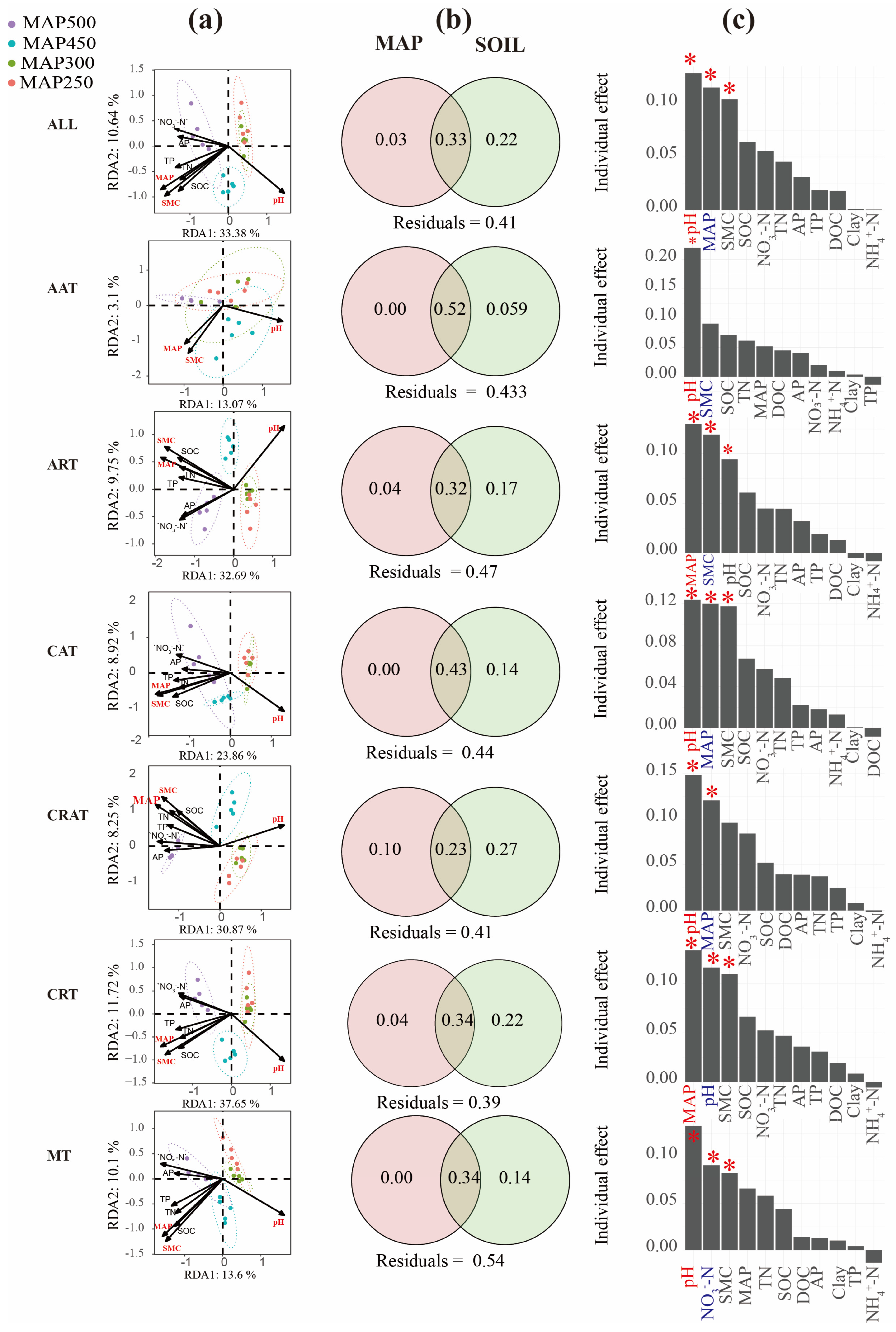 Sustainability 16 06032 g007