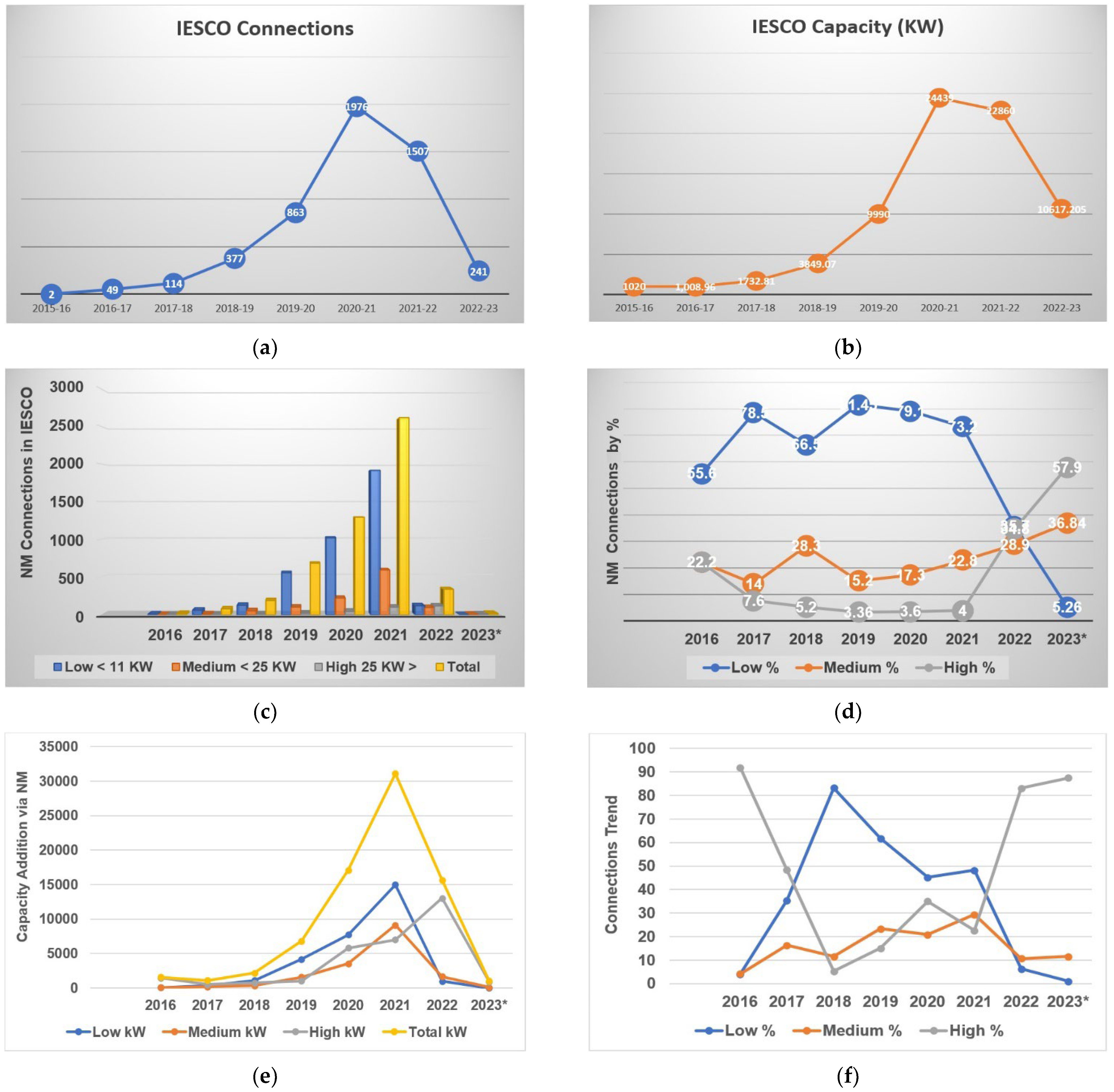 Sustainability 16 06034 g003