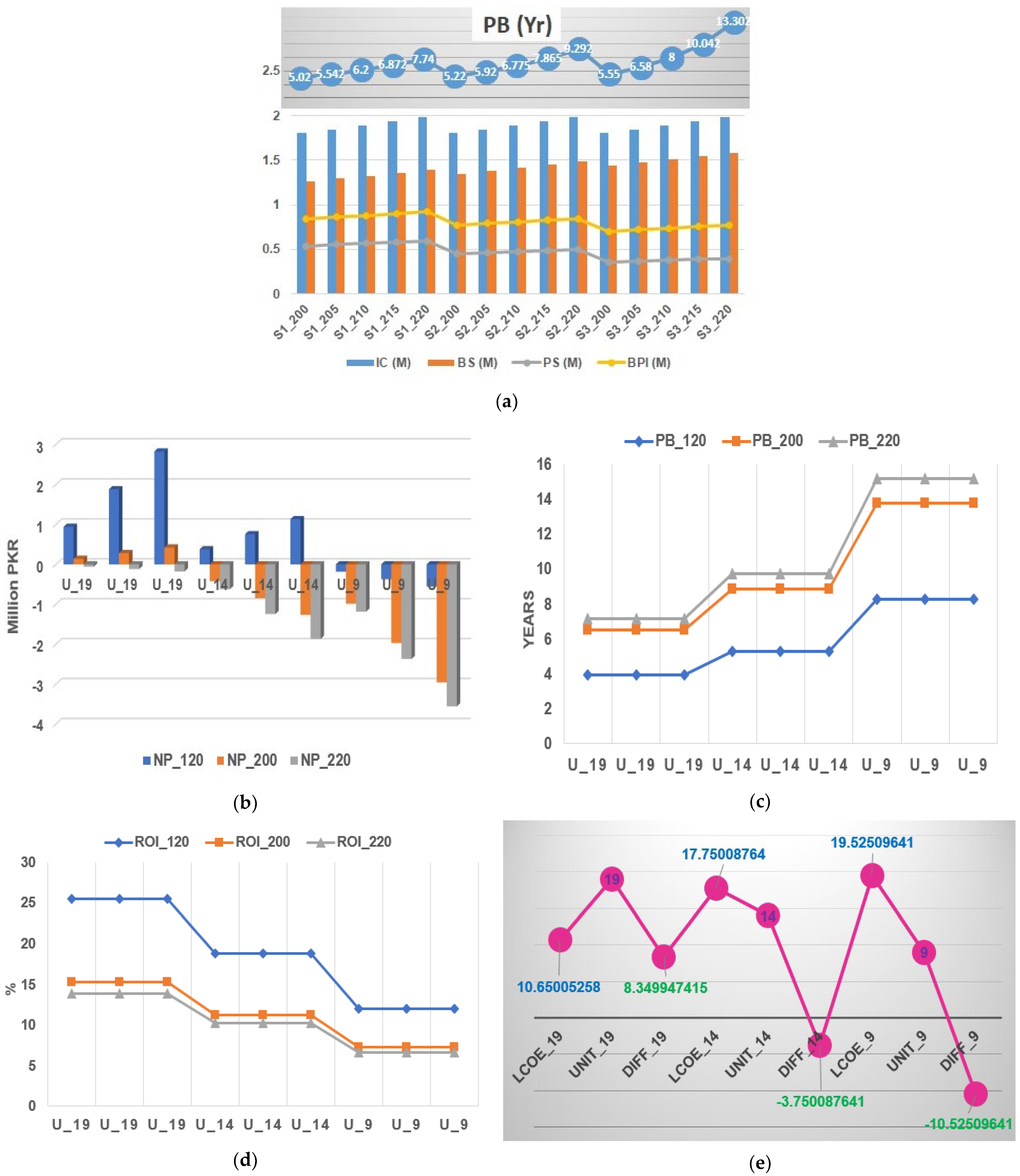 Sustainability 16 06034 g009