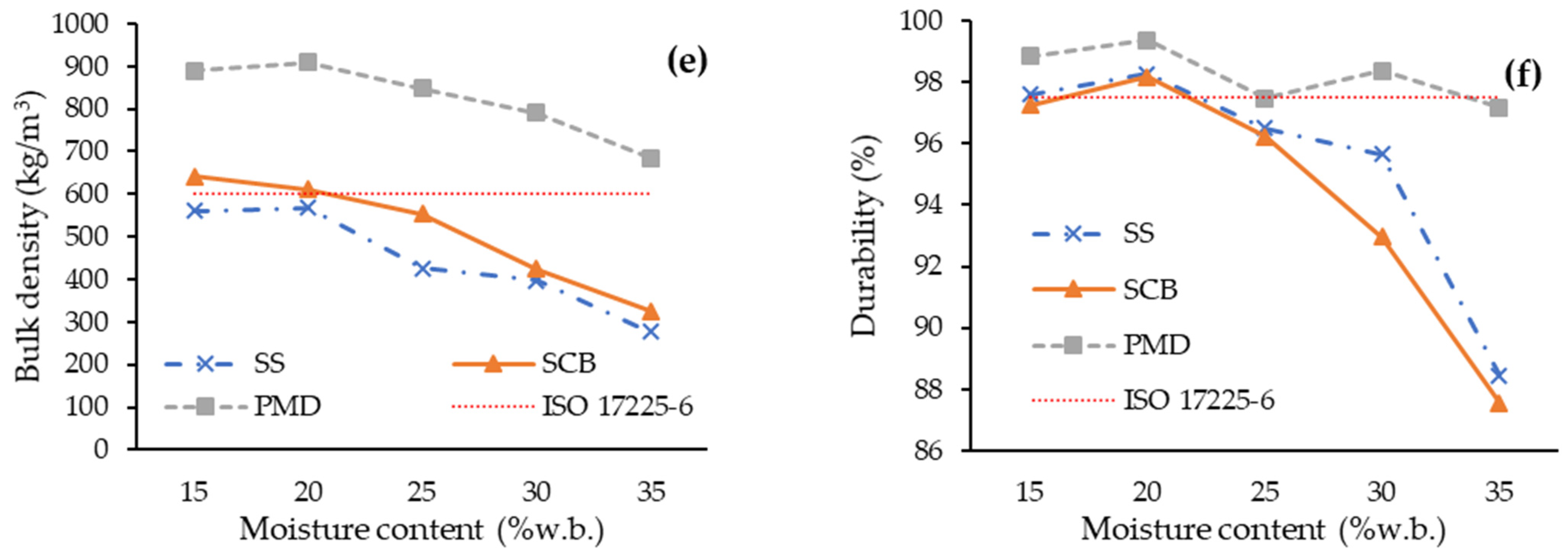 Sustainability 16 06035 g007b Sustainability 16 06035 g007b