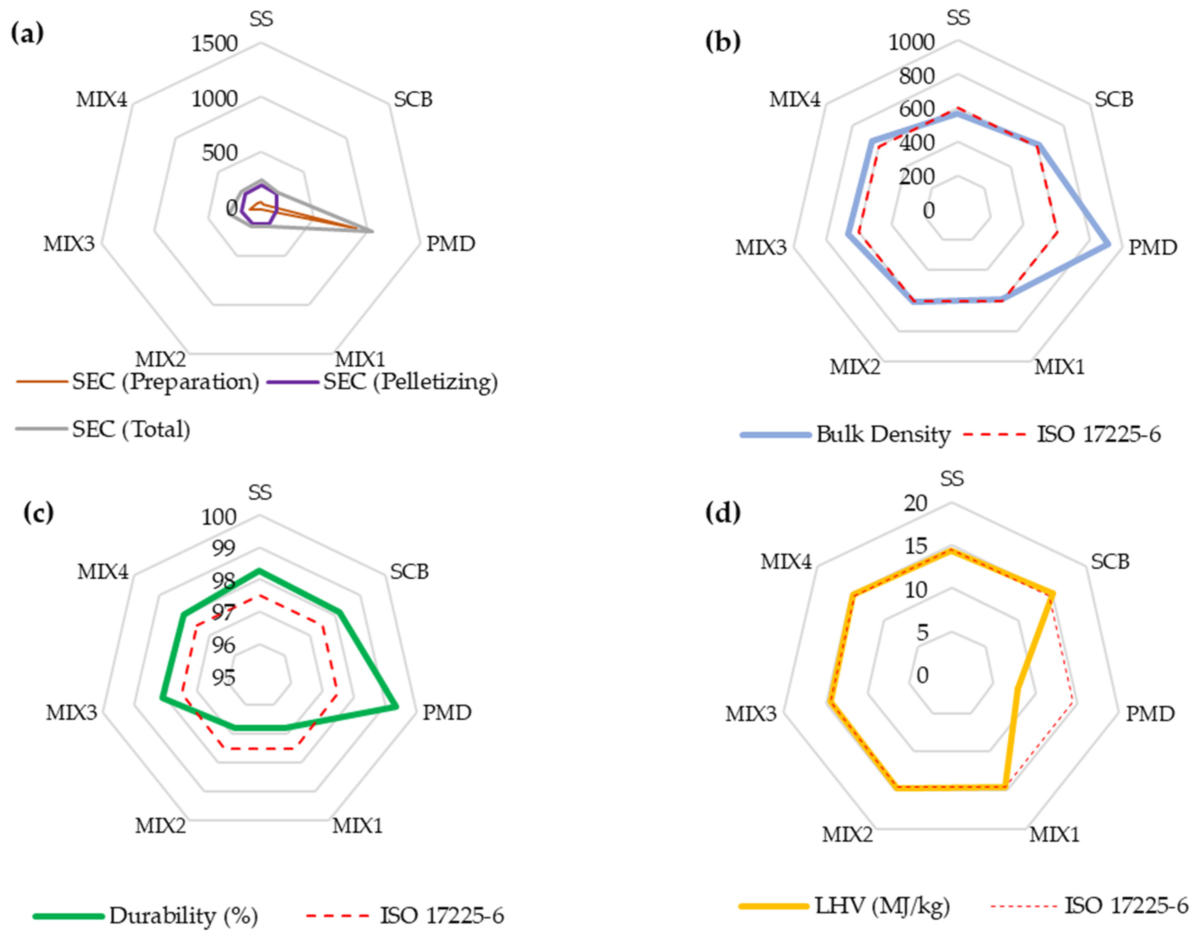 Sustainability 16 06035 g012a Sustainability 16 06035 g012a