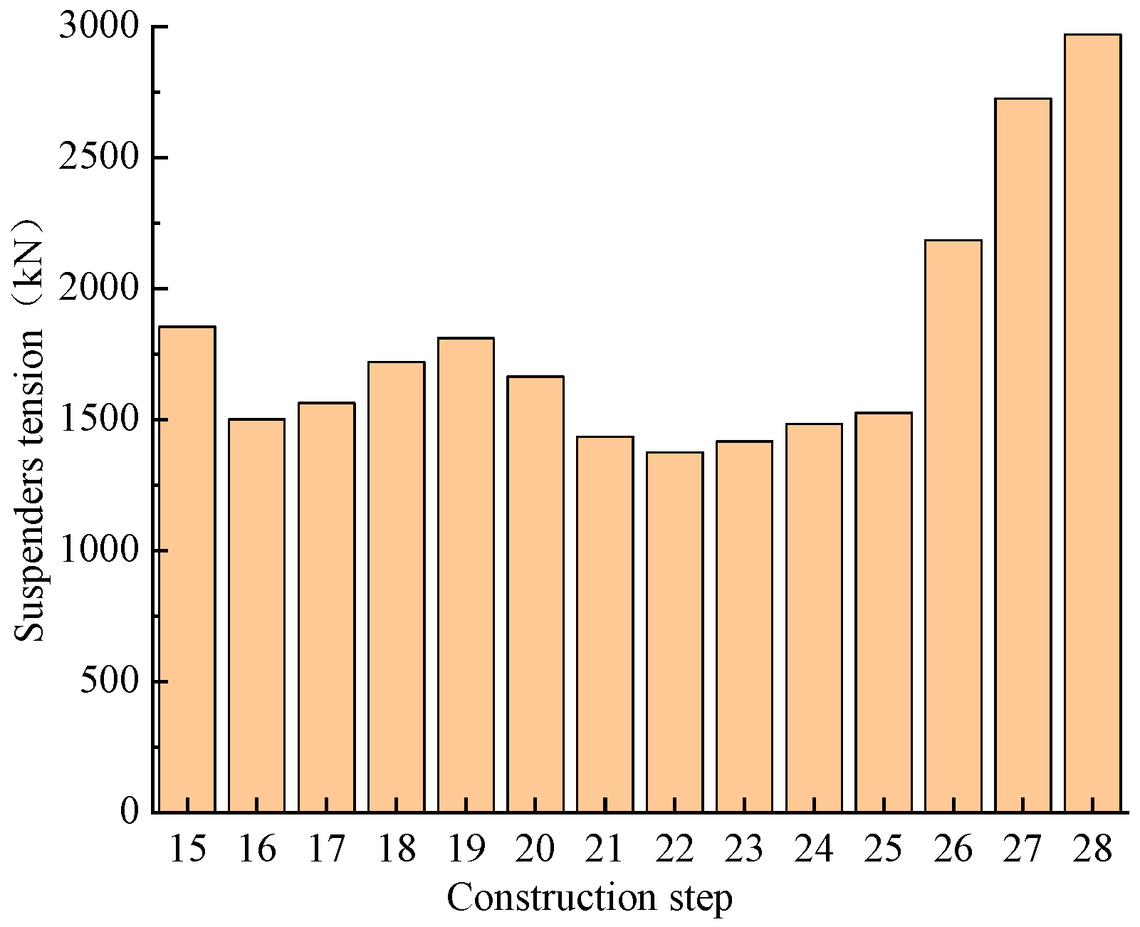 Sustainability 16 06041 g034