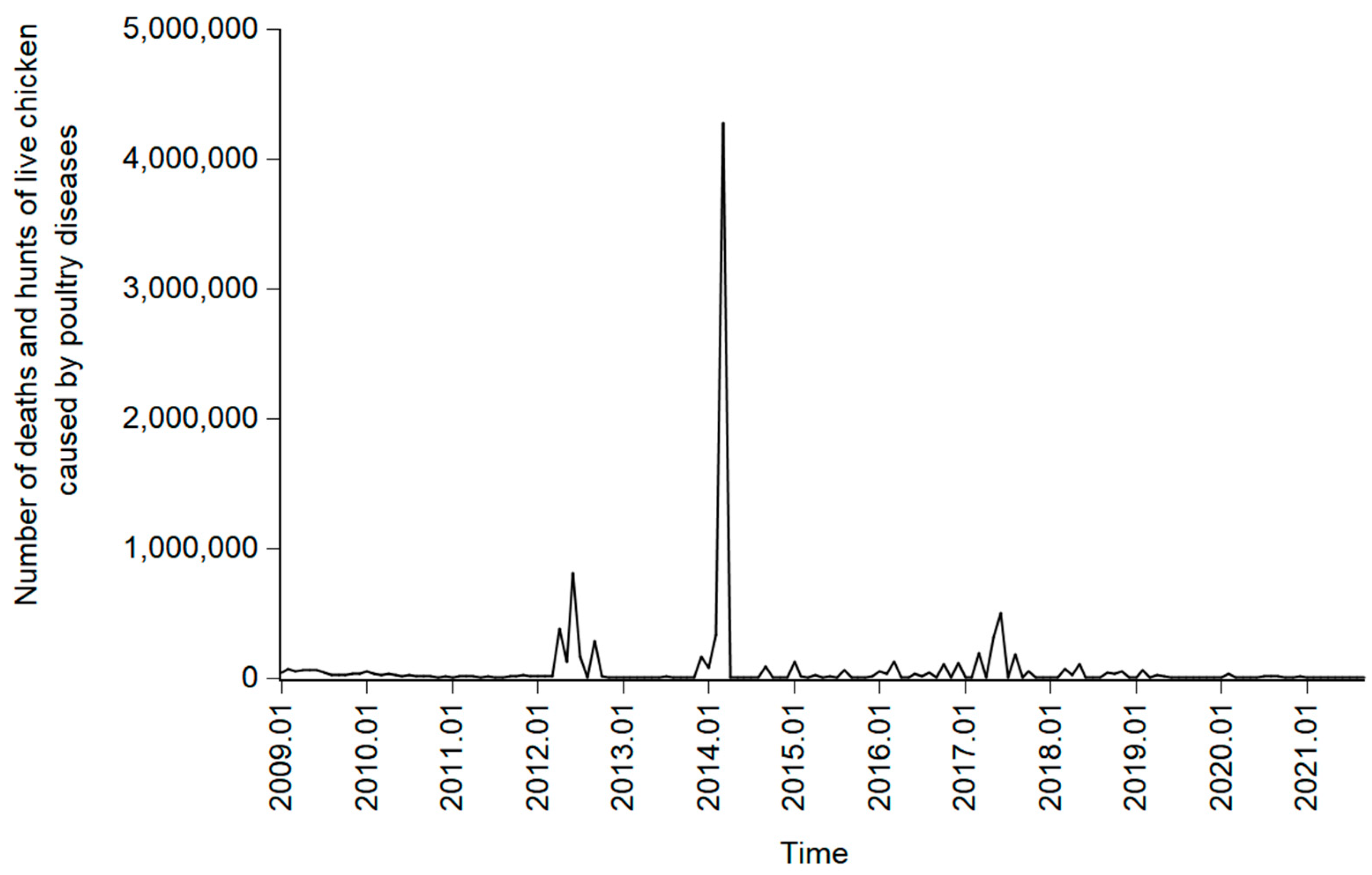 Sustainability 16 06043 g003