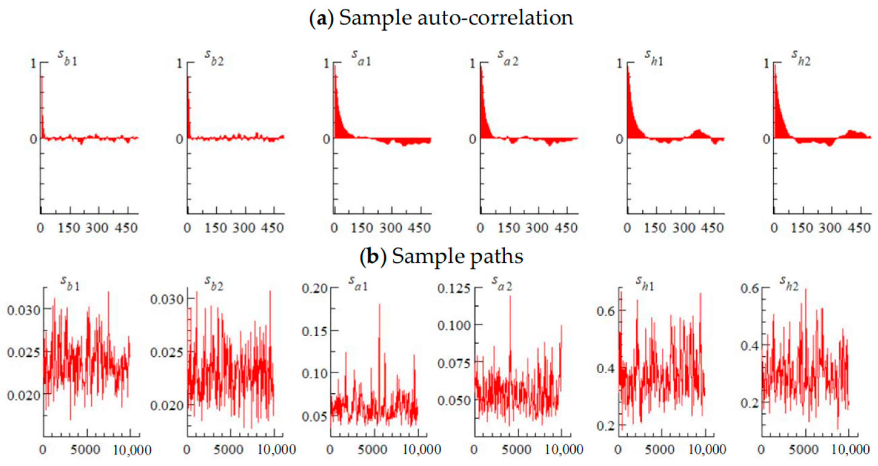 Sustainability 16 06043 g005
