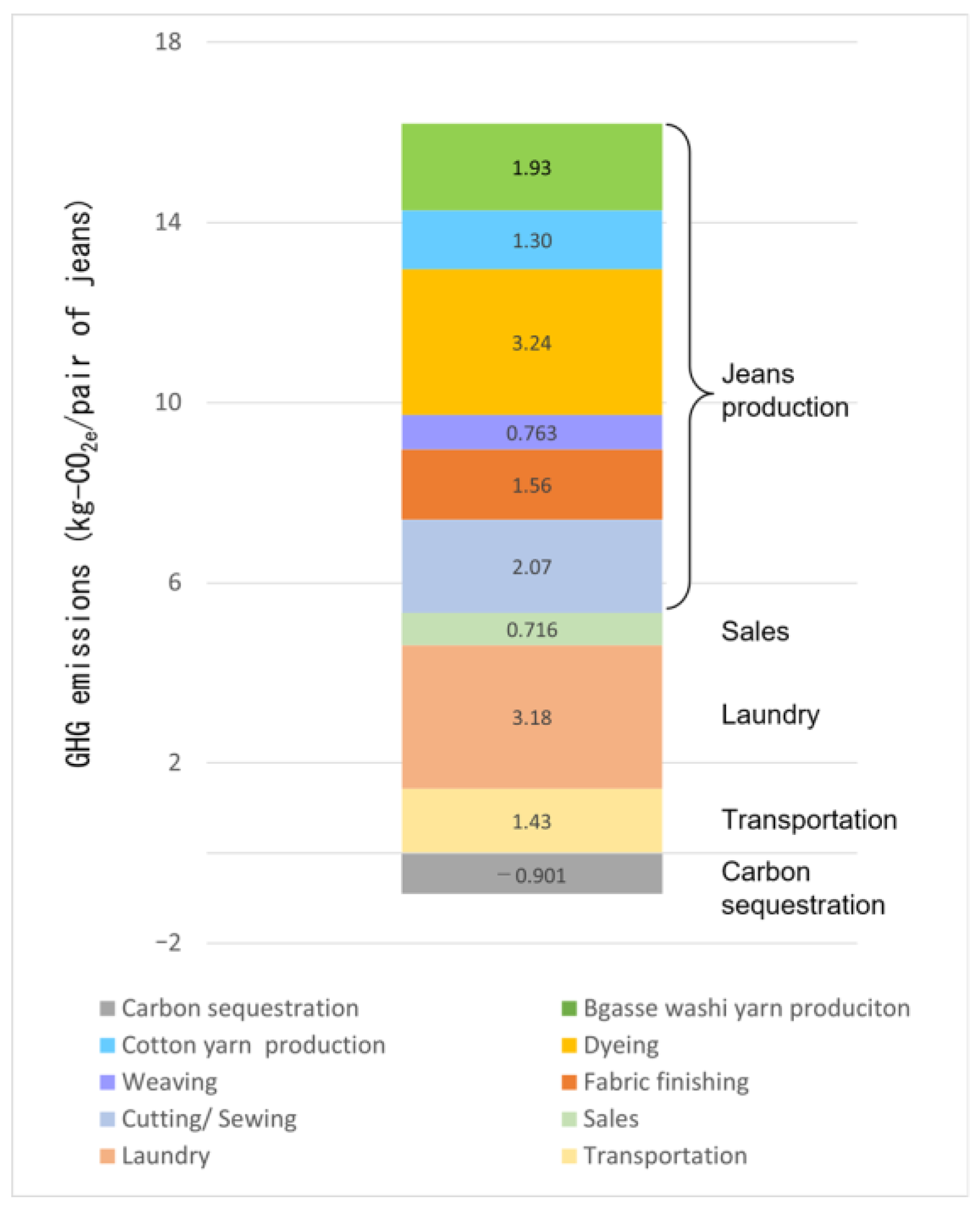 Sustainability 16 06044 g004 Sustainability 16 06044 g004
