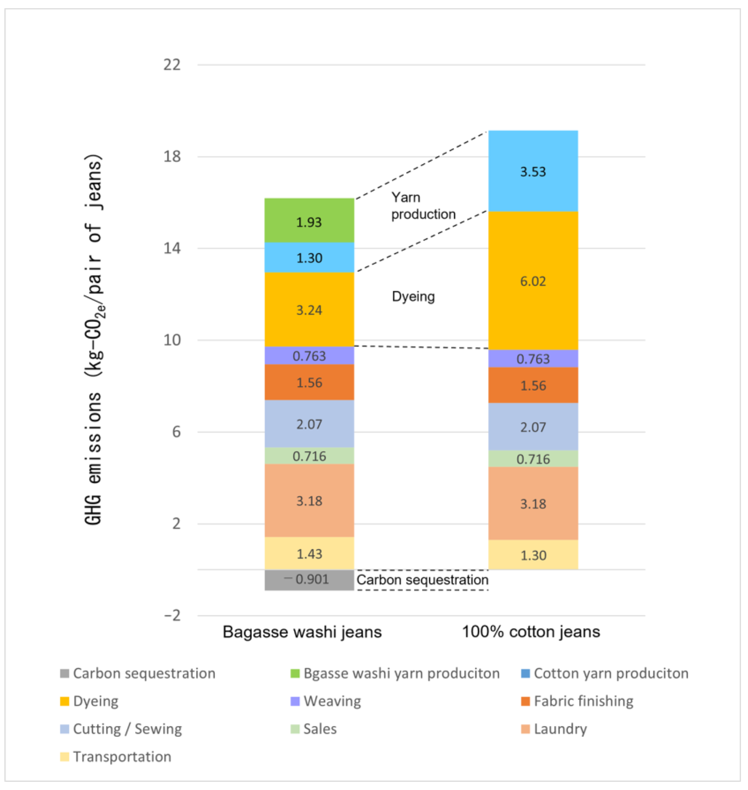 Sustainability 16 06044 g005 Sustainability 16 06044 g005
