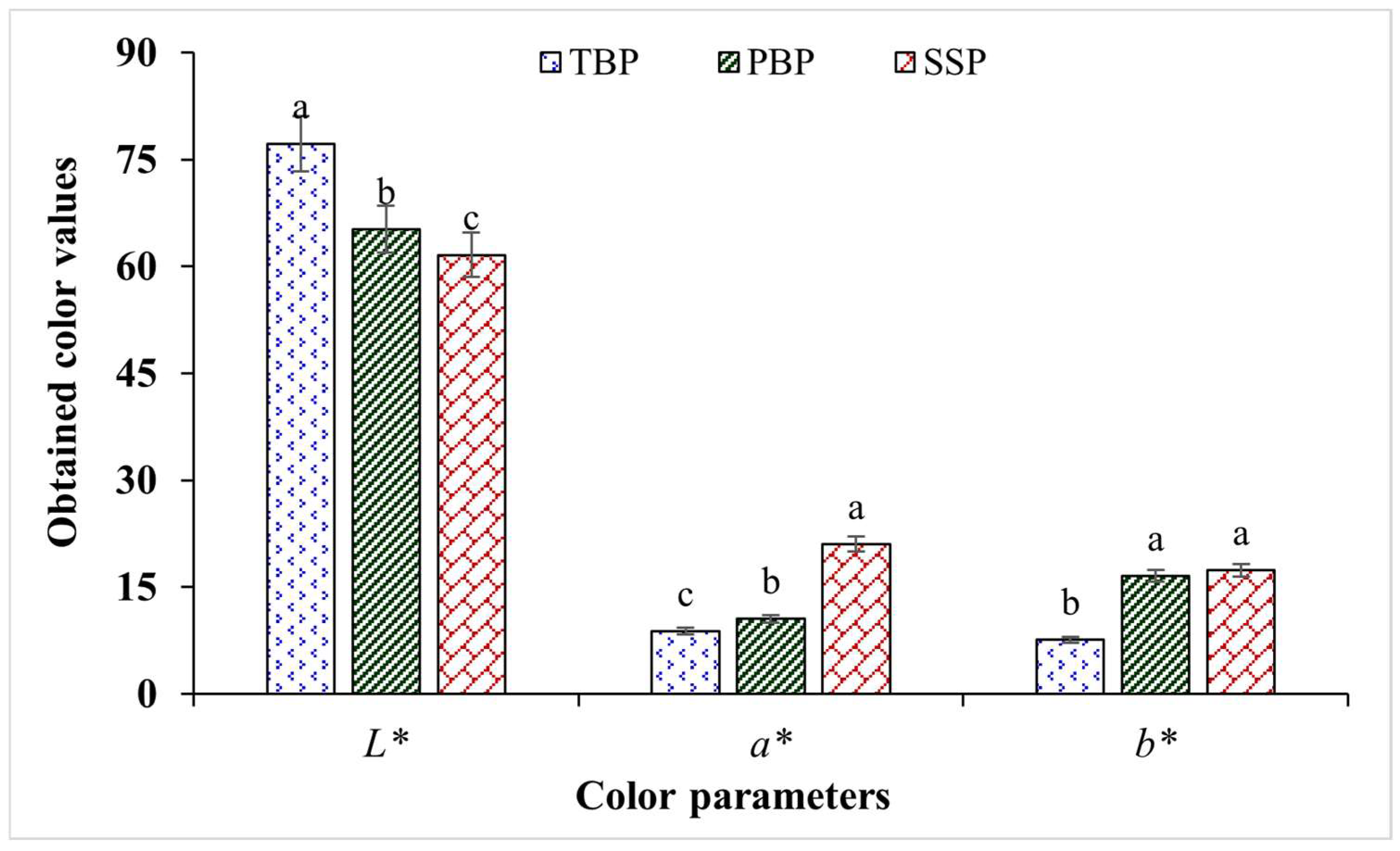 Sustainability 16 06045 g004