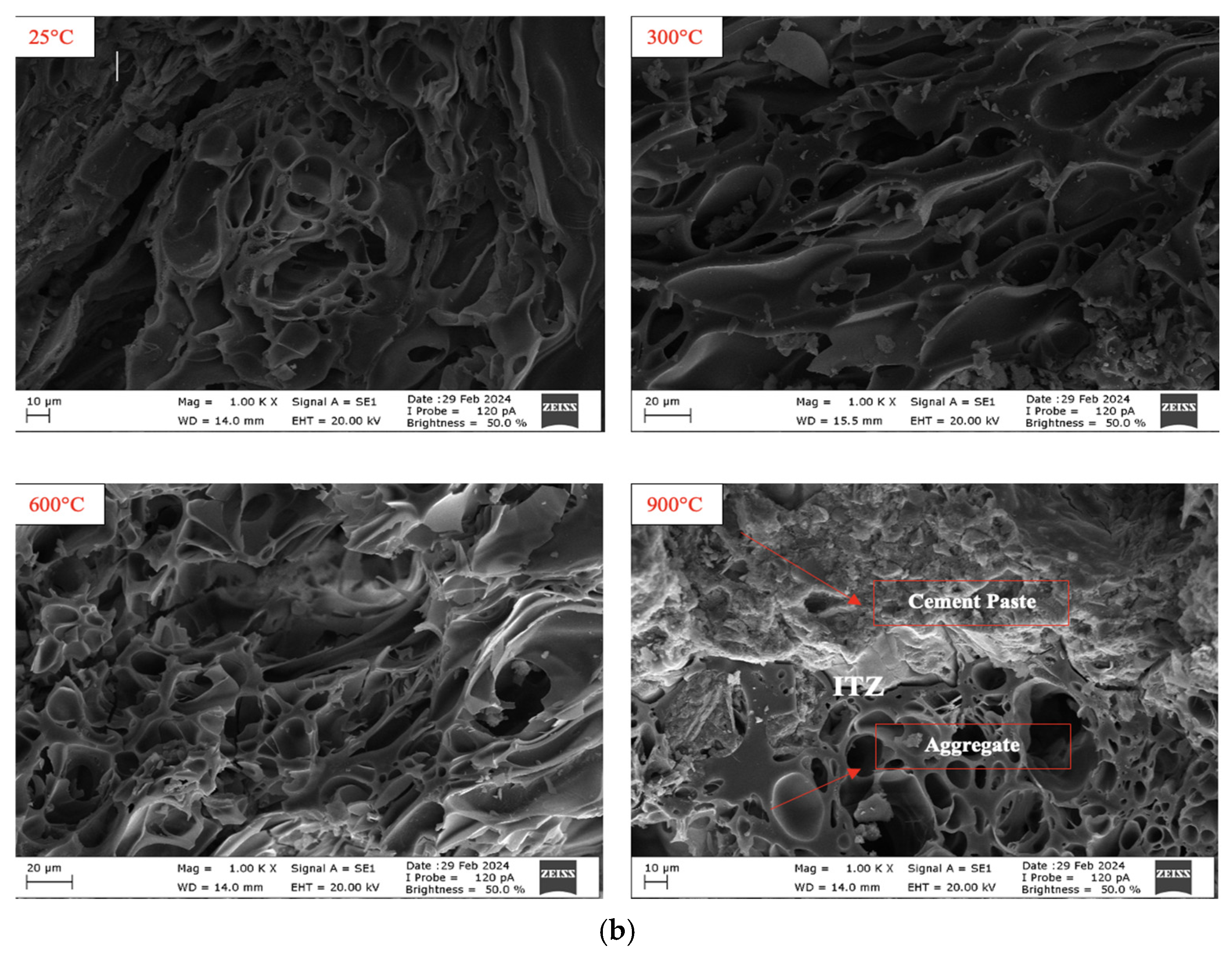 Sustainability 16 06056 g014b