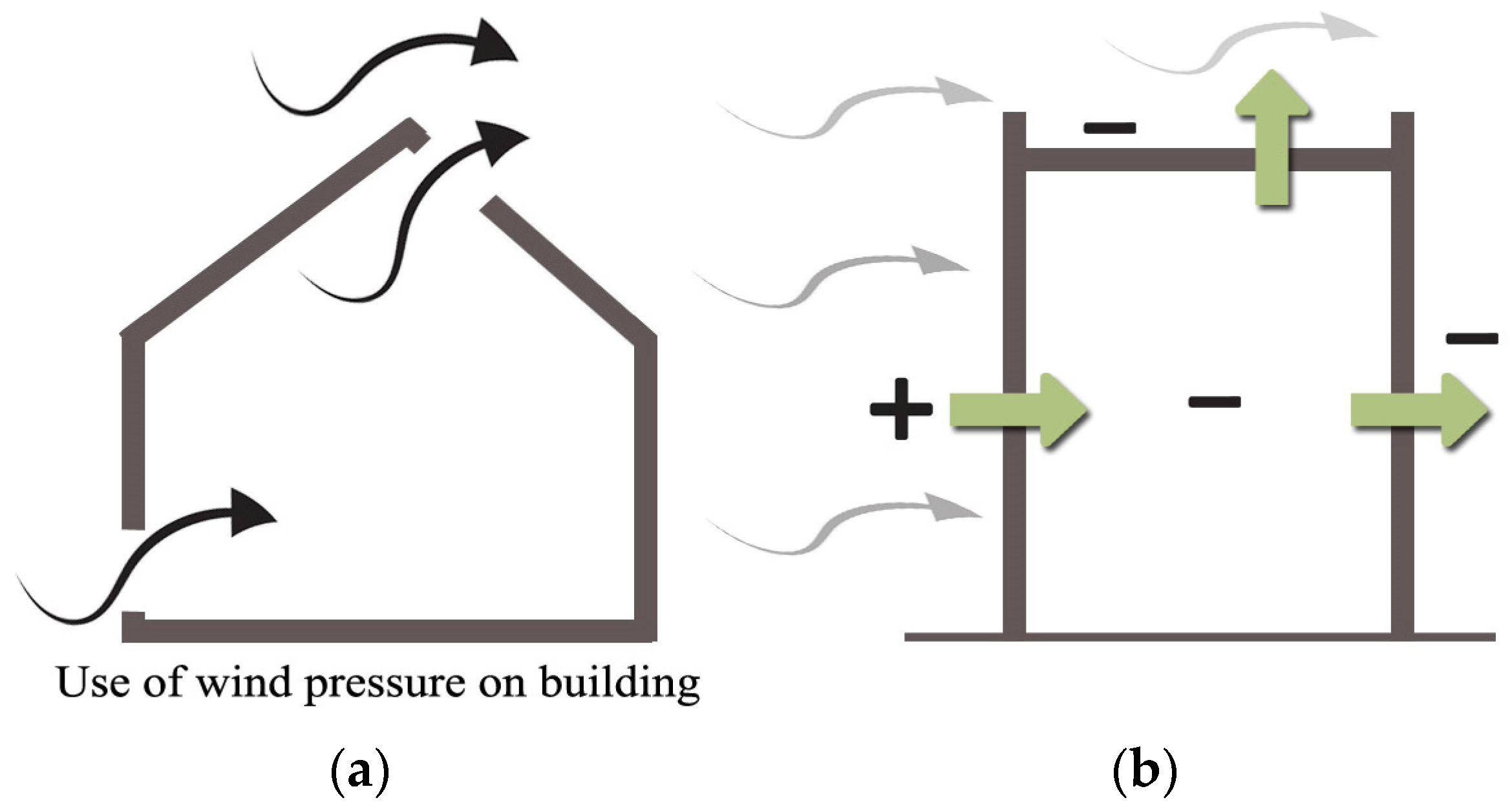 Sustainability 16 06057 g003