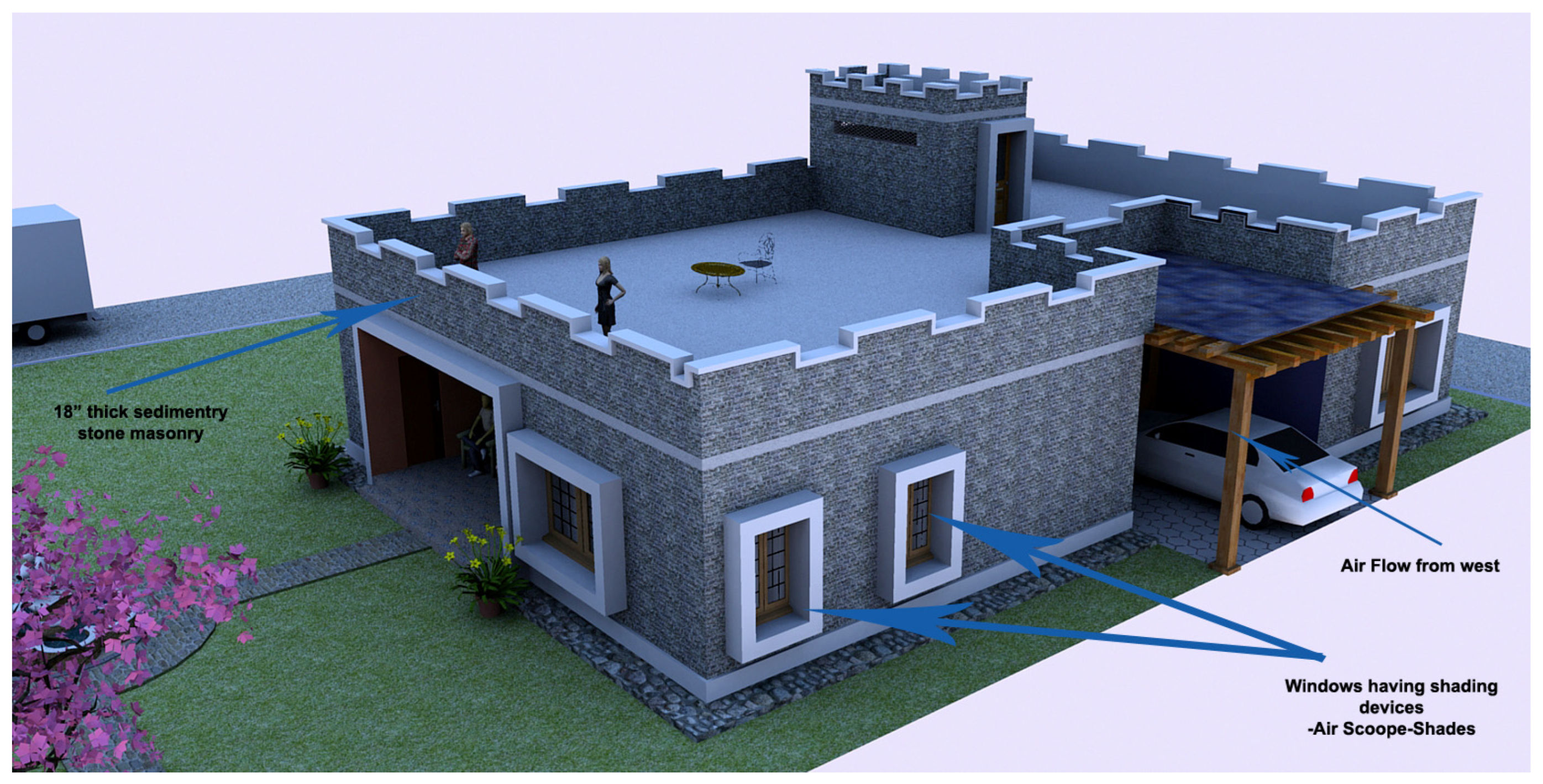 Sustainability 16 06057 g011