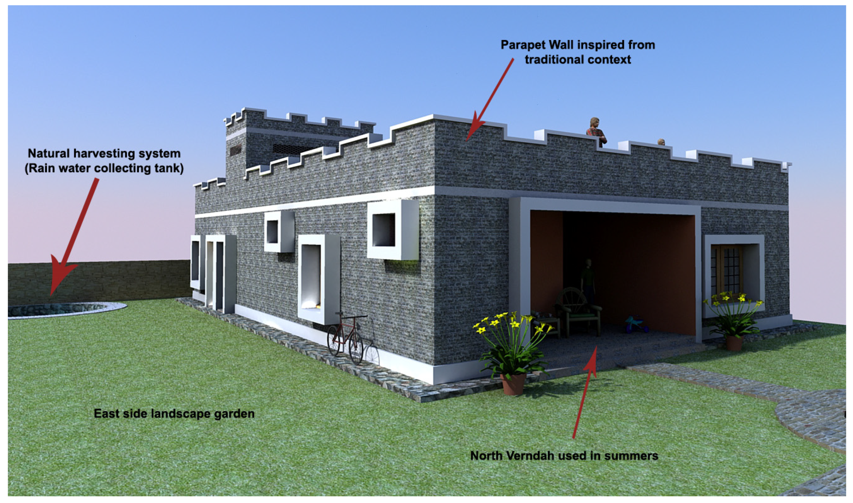 Sustainability 16 06057 g012