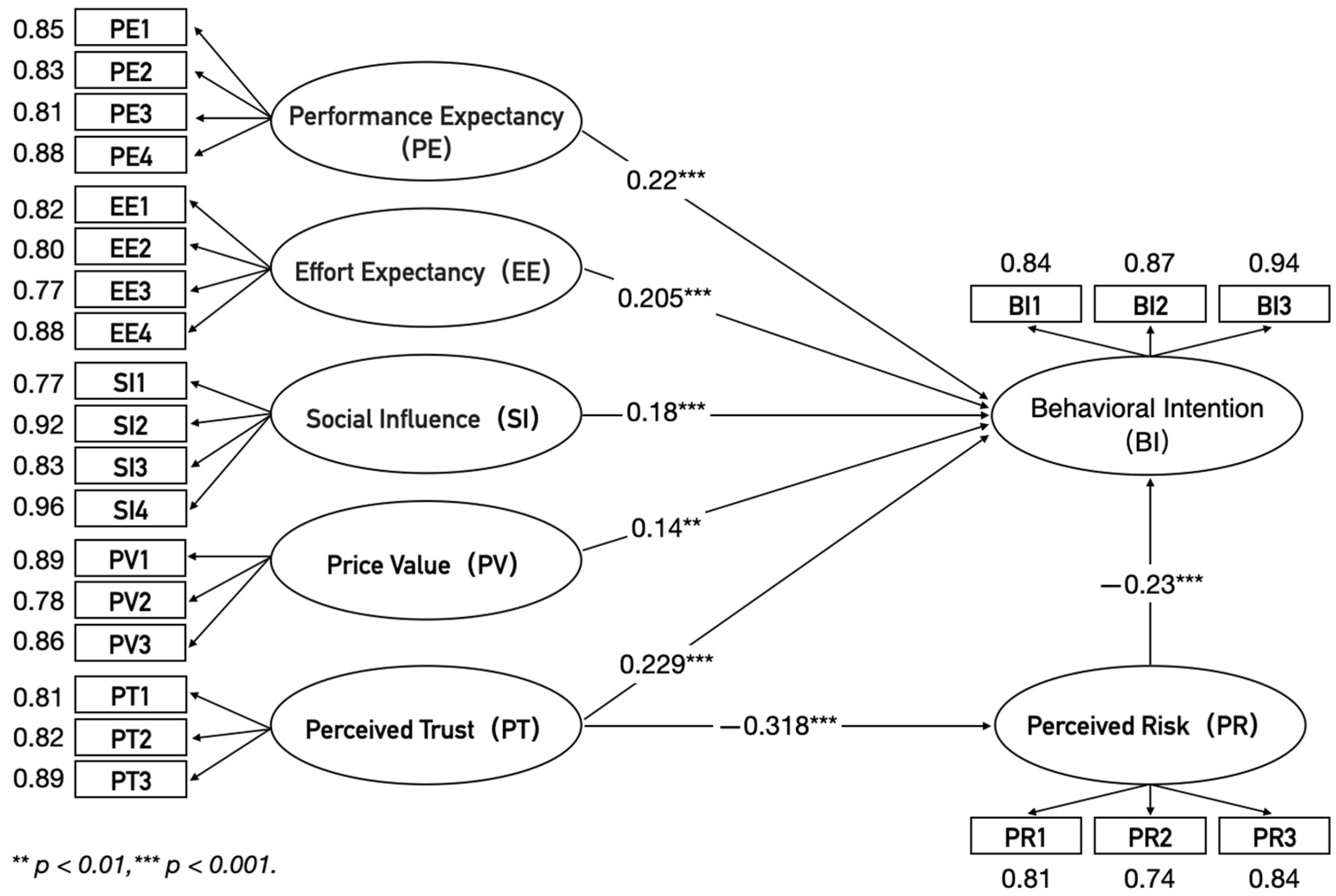 Sustainability 16 06058 g003