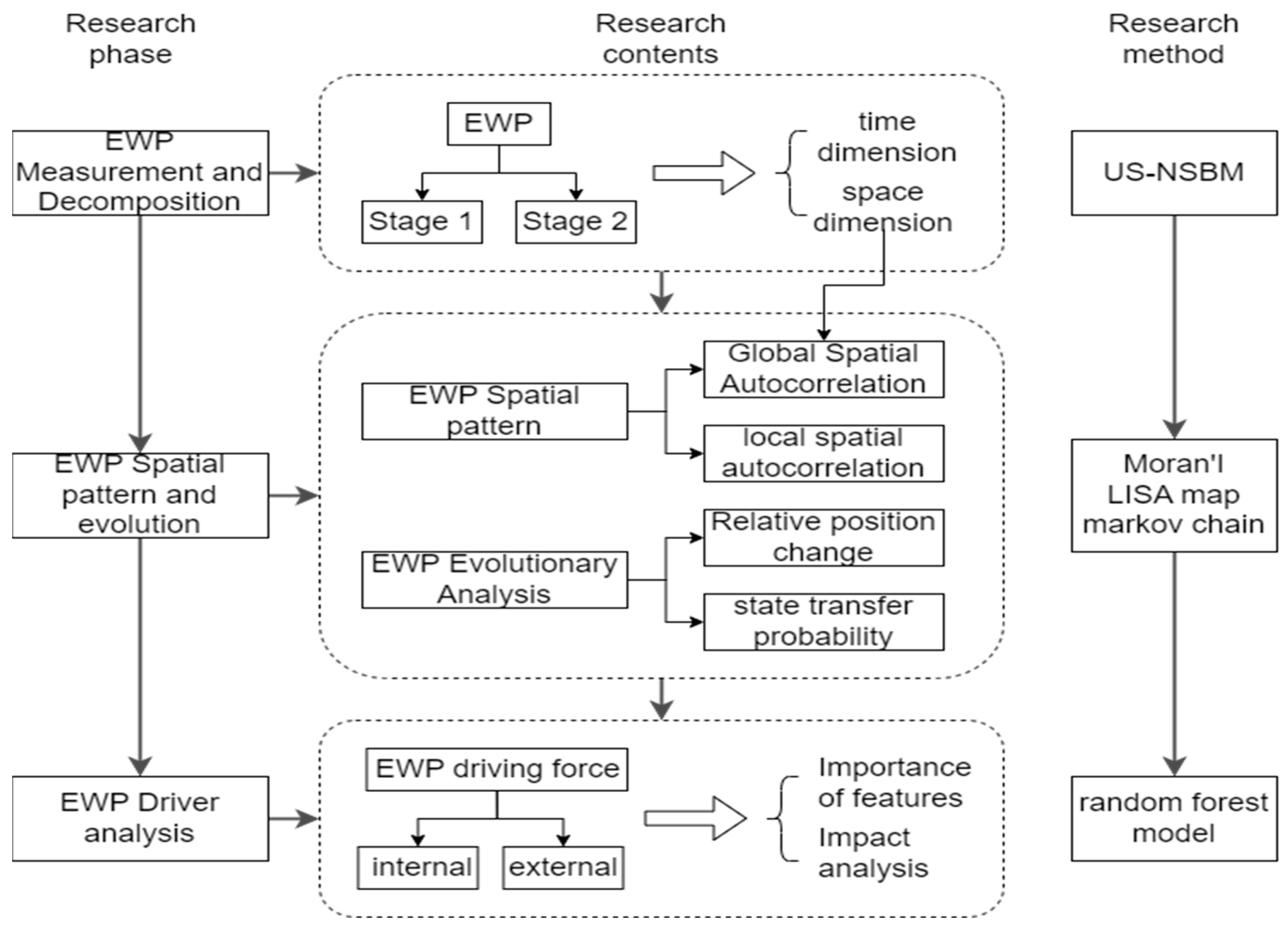 Sustainability 16 06063 g004 Sustainability 16 06063 g004