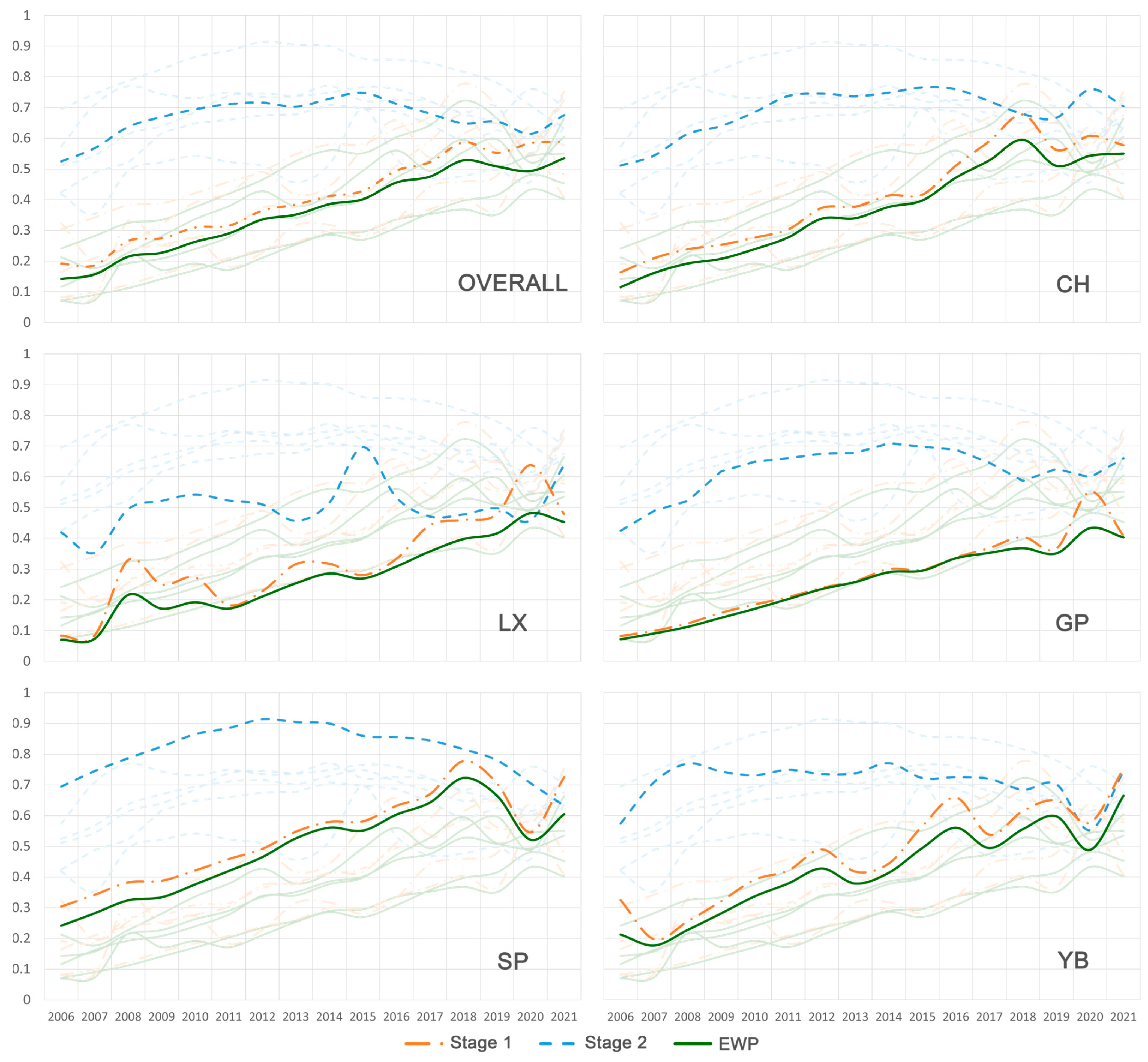 Sustainability 16 06063 g005 Sustainability 16 06063 g005