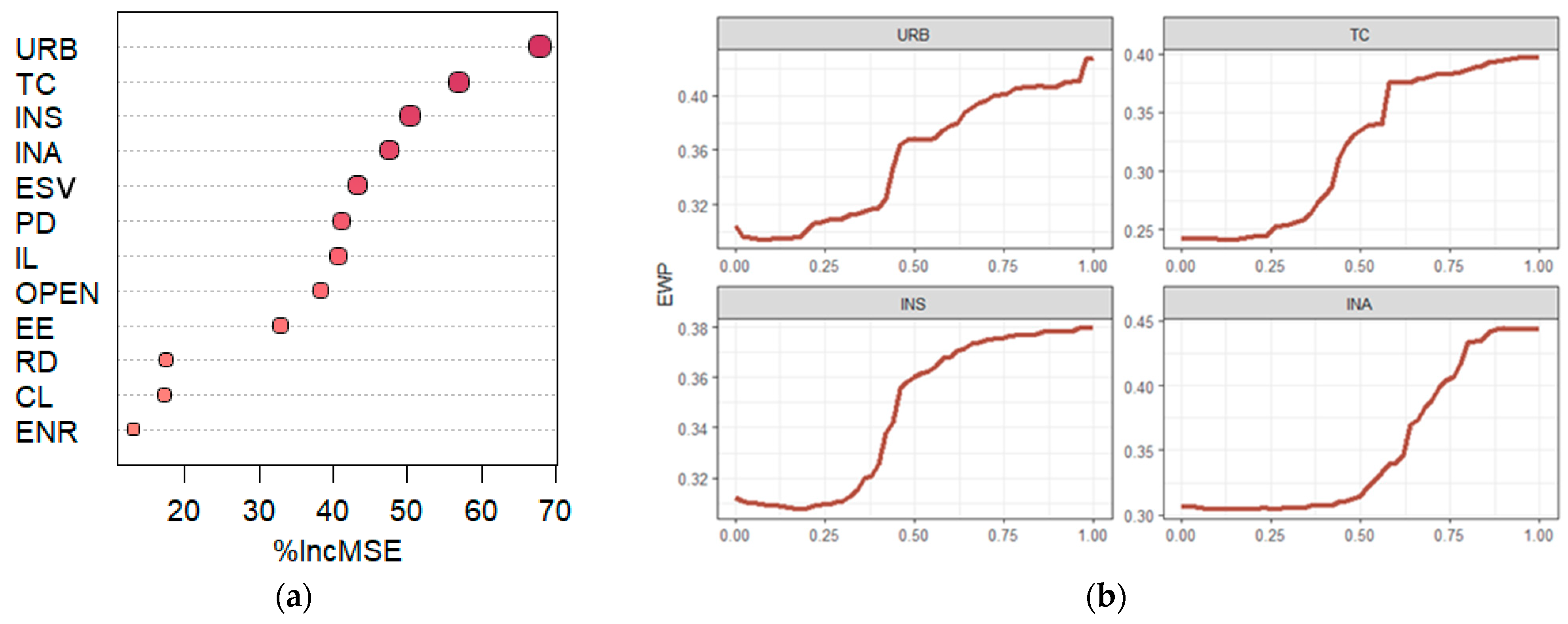 Sustainability 16 06063 g009 Sustainability 16 06063 g009