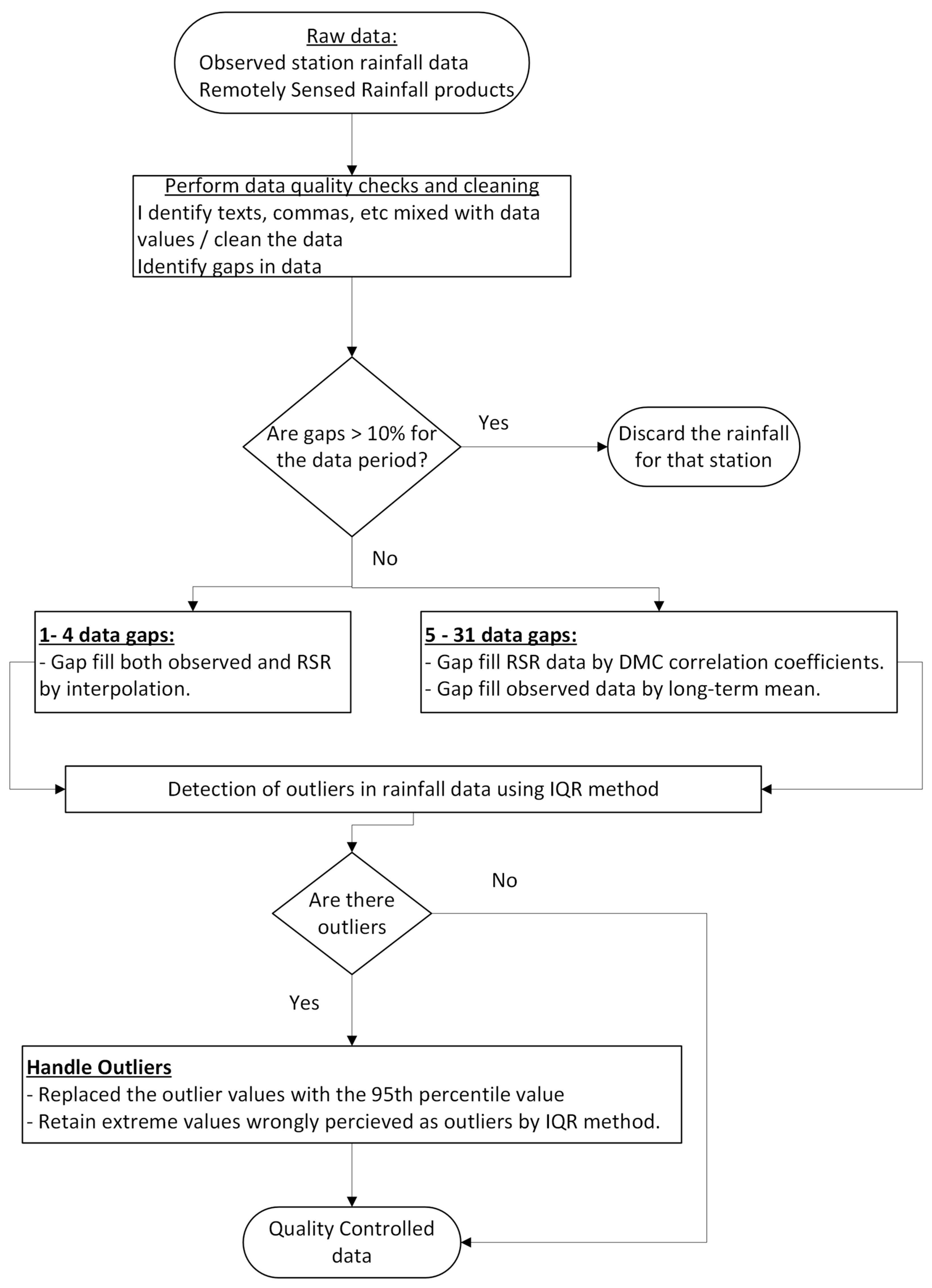 Sustainability 16 06081 g003