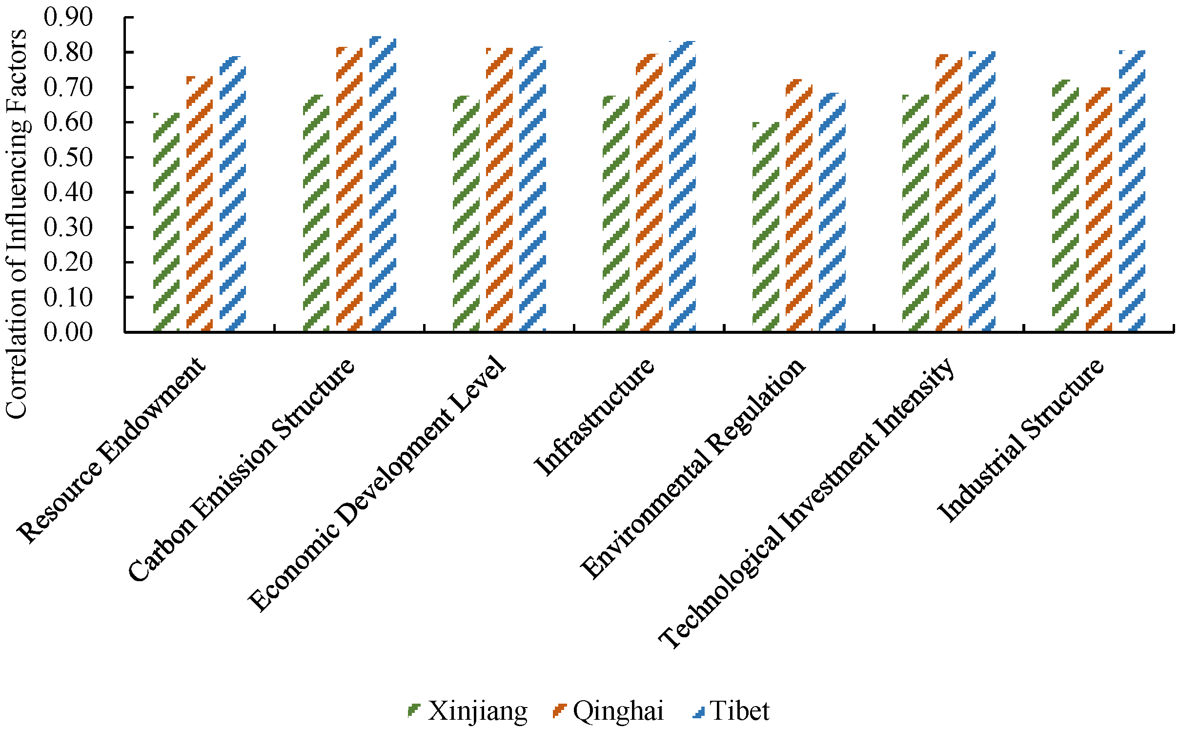 Sustainability 16 06085 g006