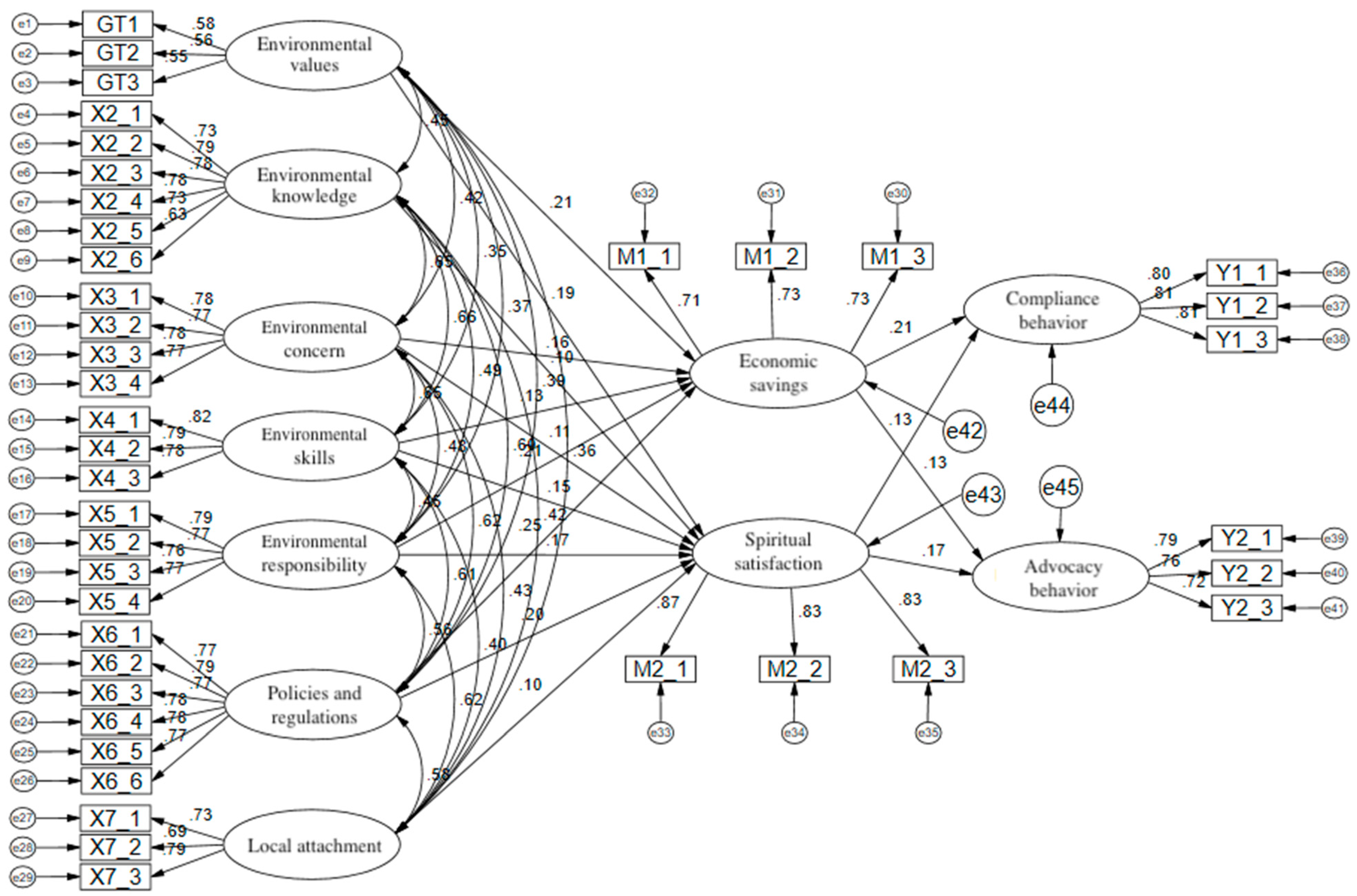 Sustainability 16 06093 g002 Sustainability 16 06093 g002