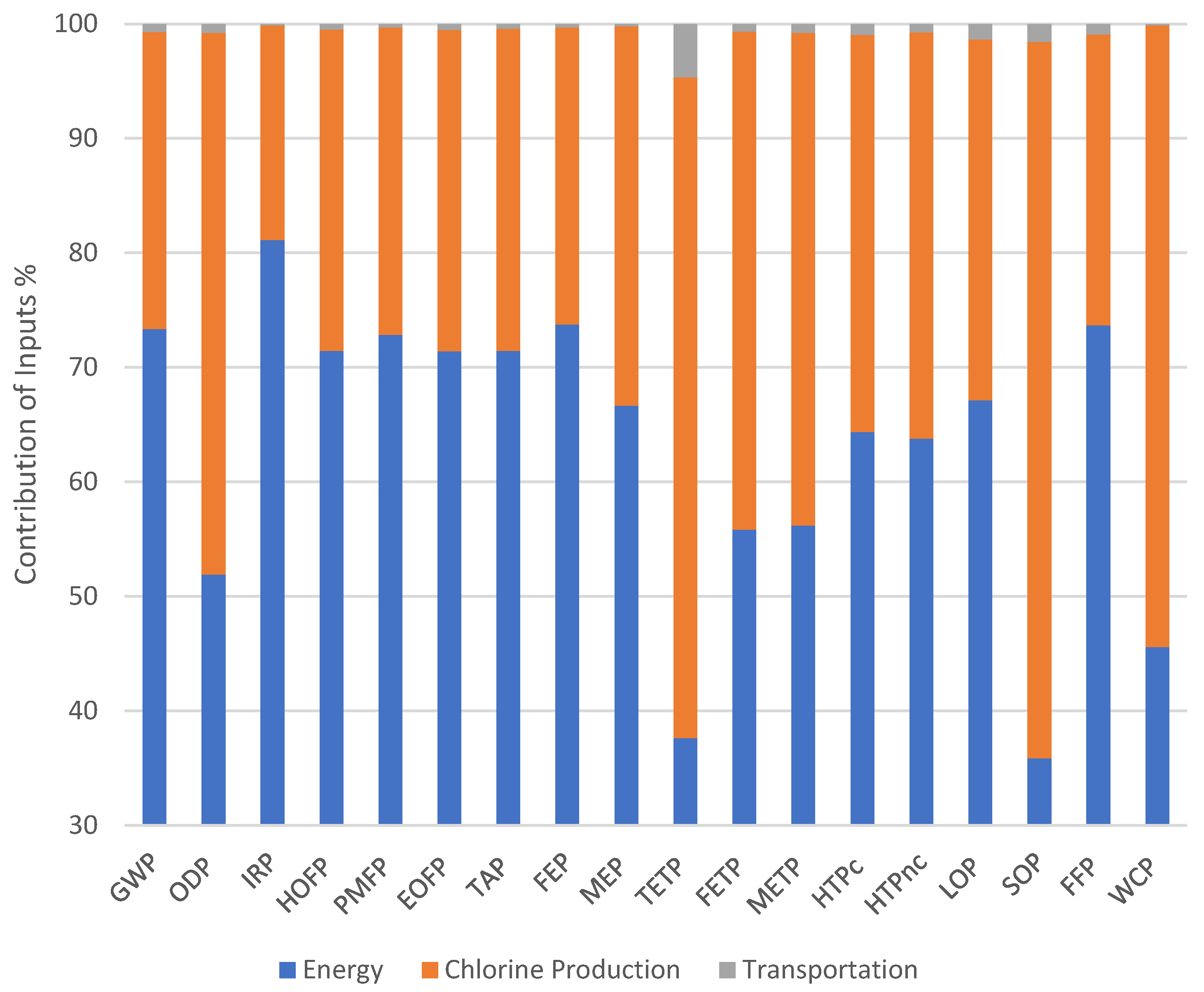 Sustainability 16 06104 g003