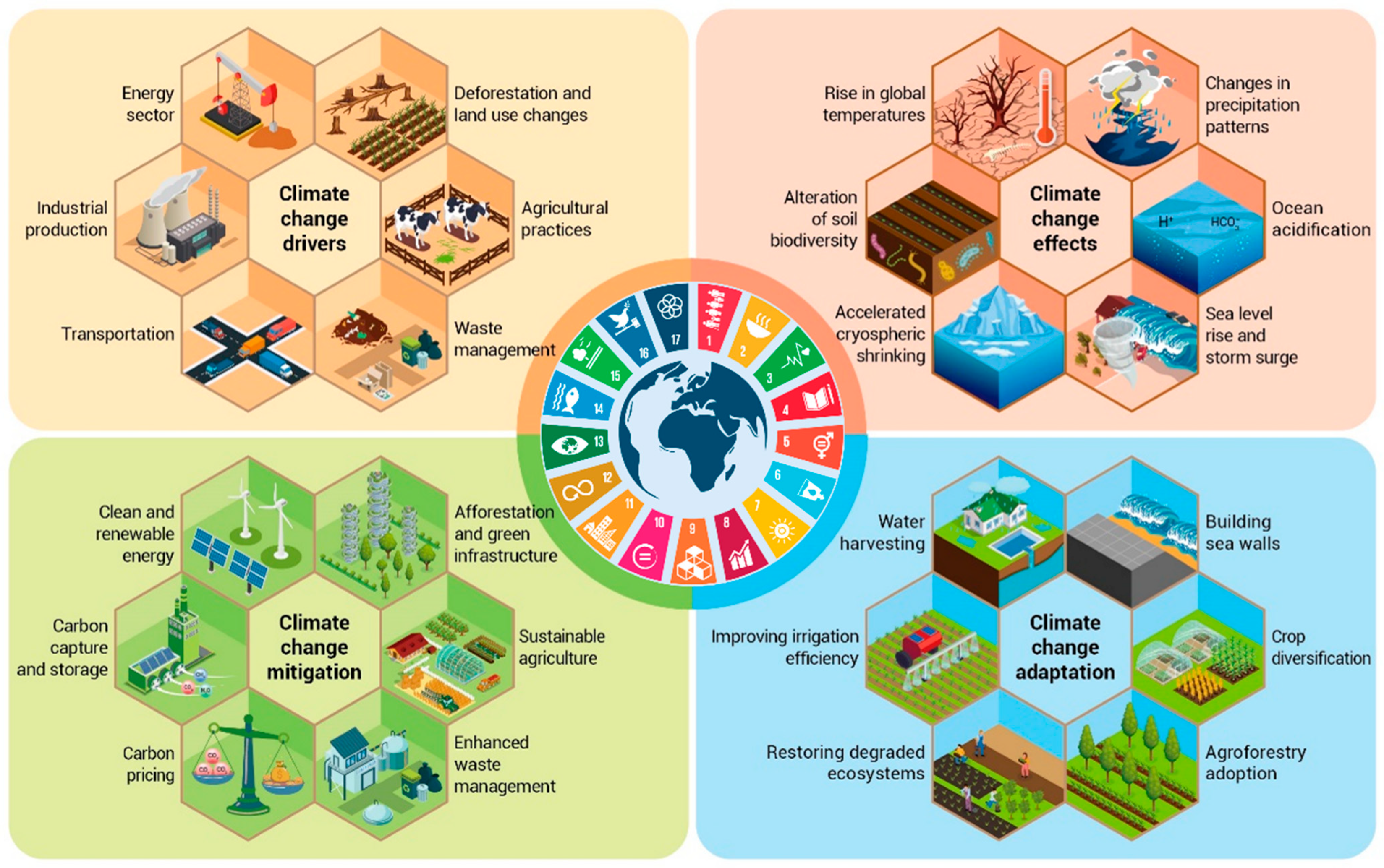 Sustainability 16 06108 g001