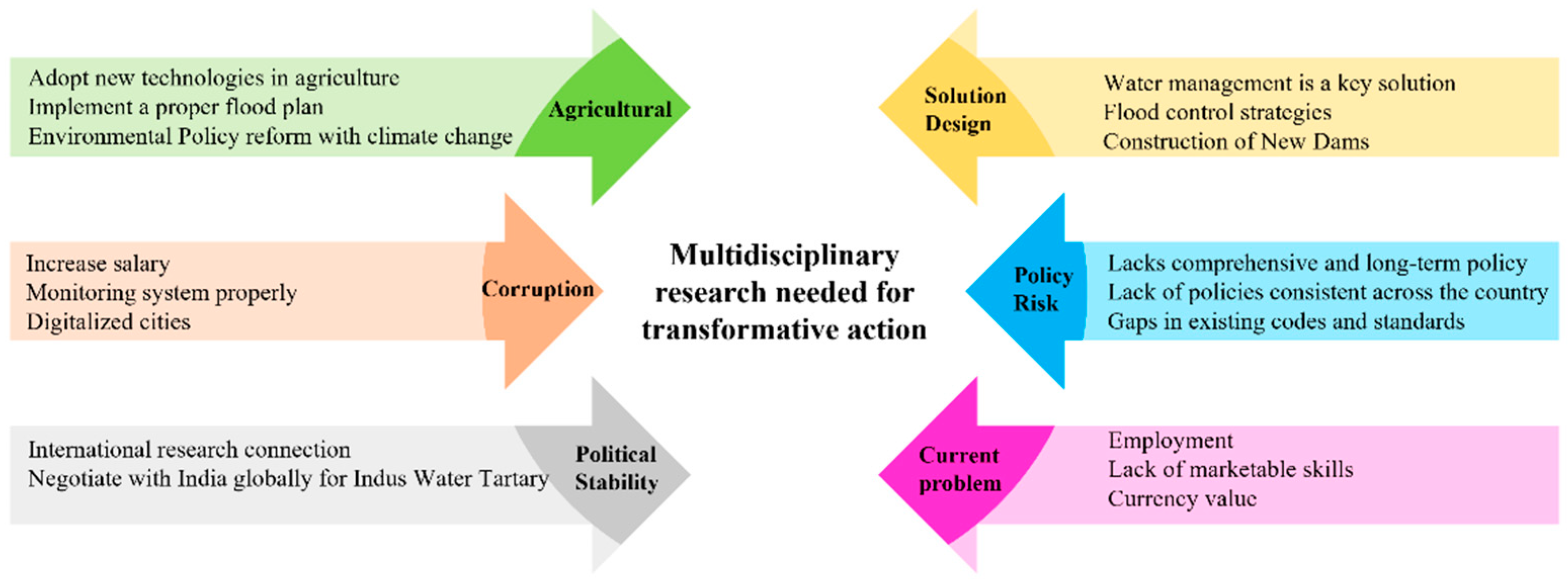 Sustainability 16 06108 g006