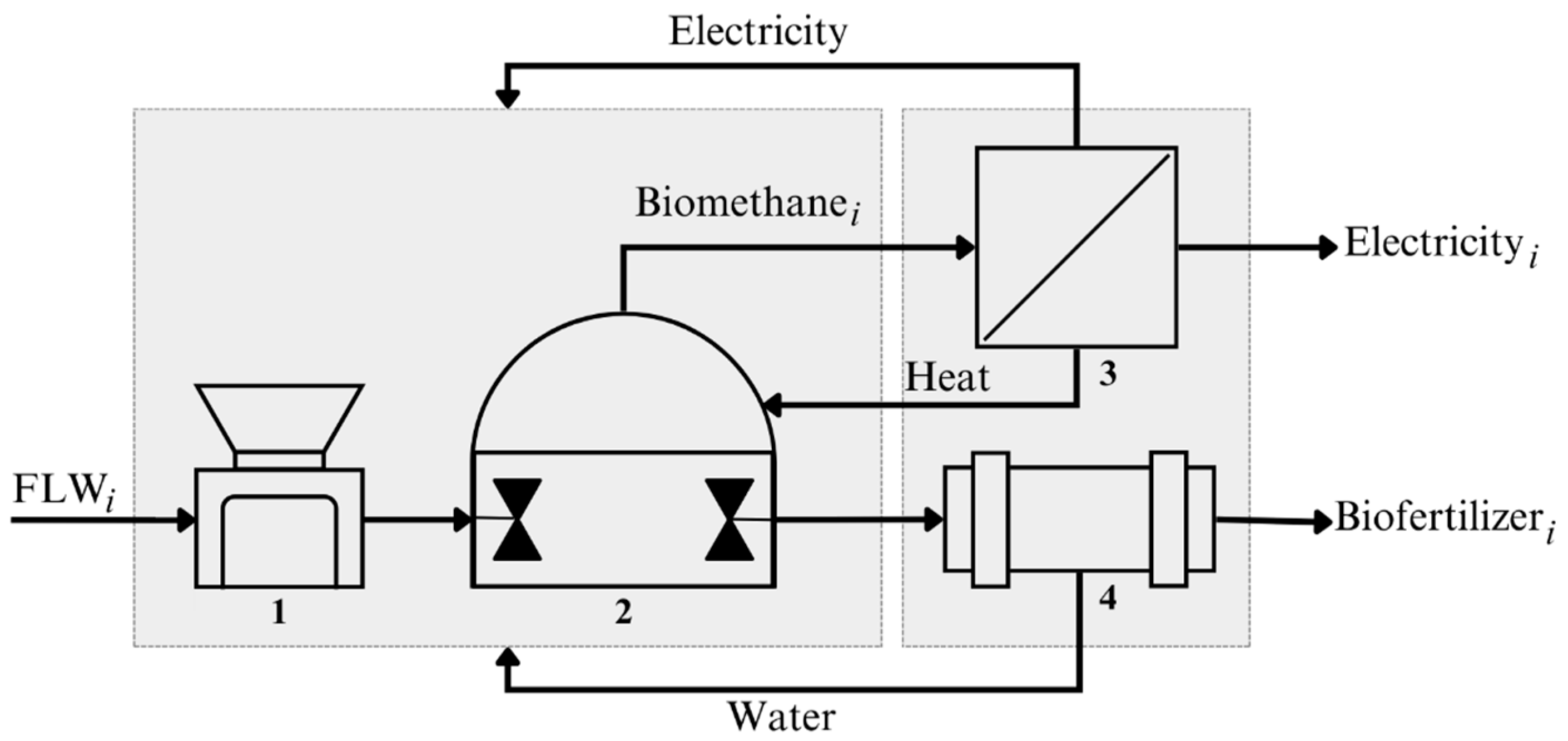 Sustainability 16 06111 g002