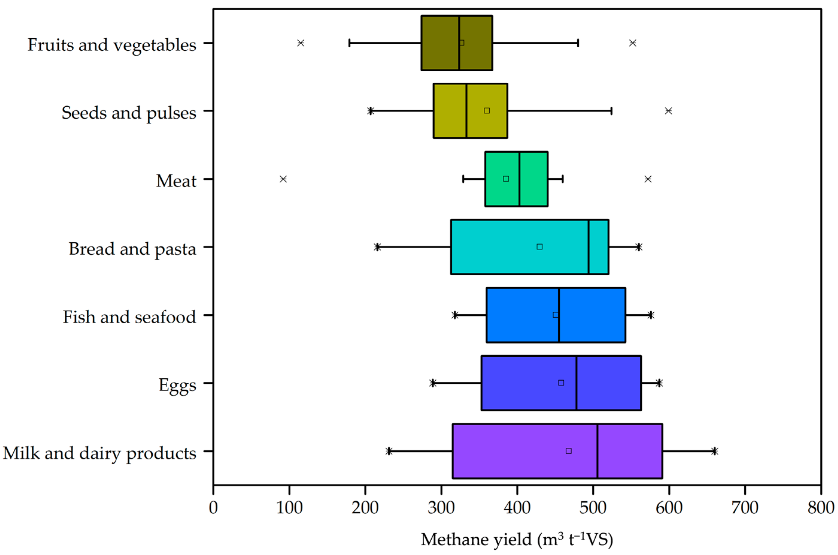 Sustainability 16 06111 g003