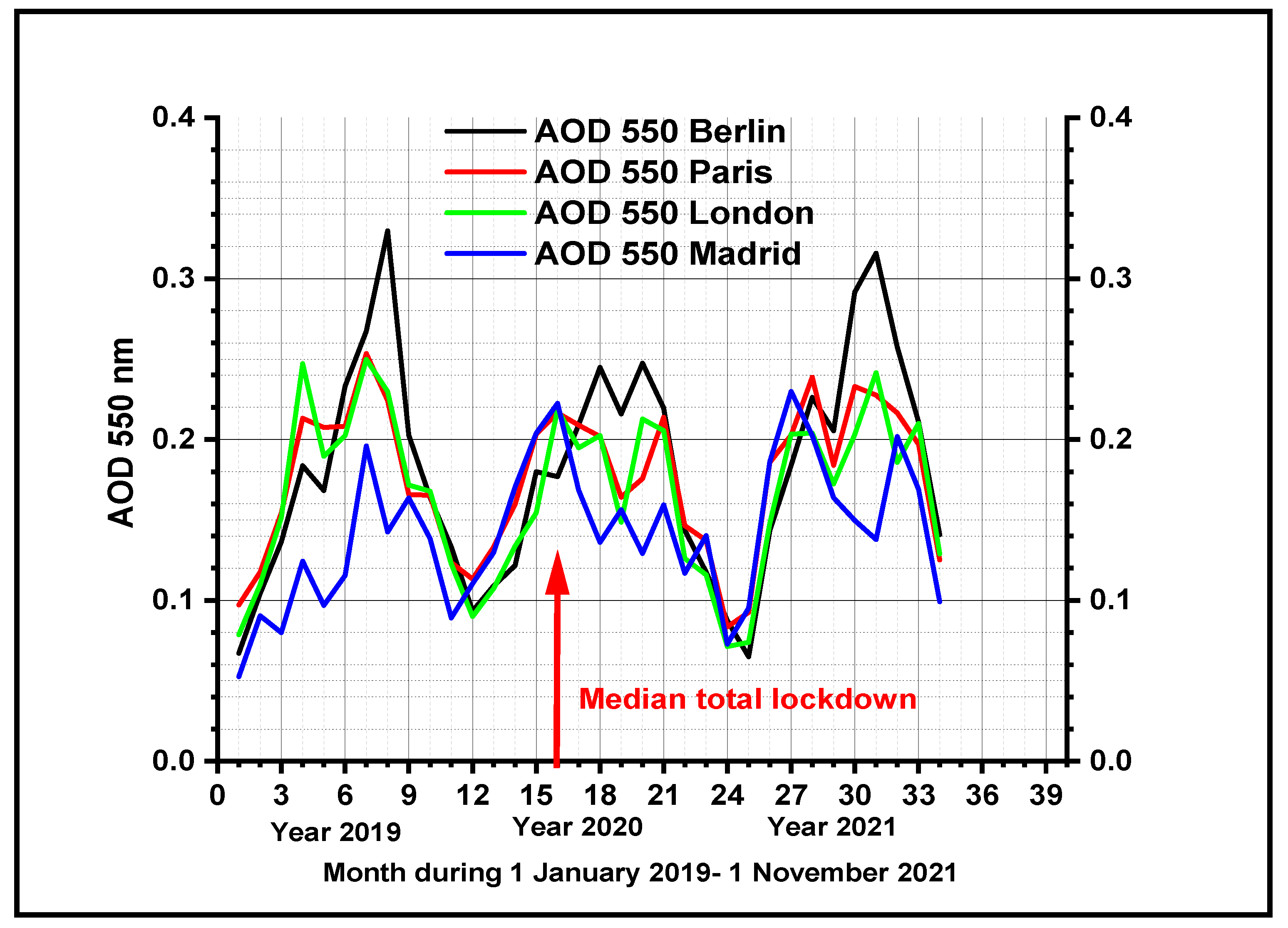 Sustainability 16 06119 g007