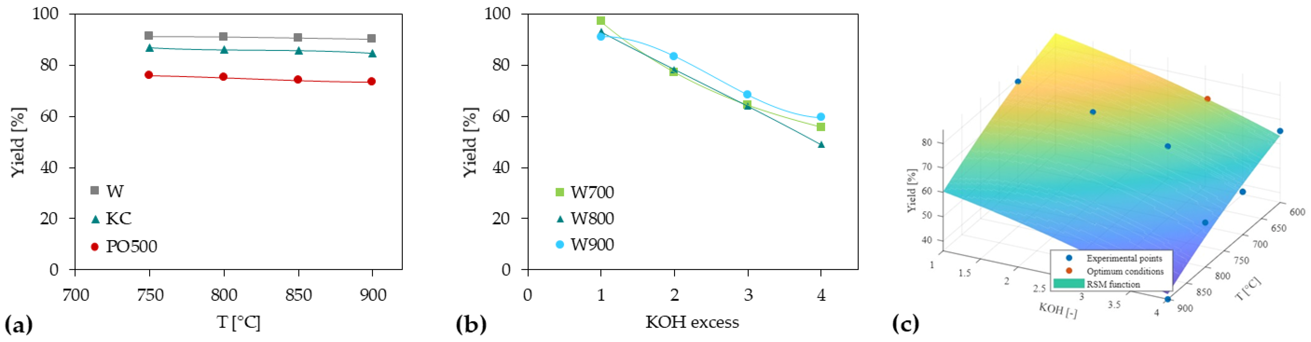 Sustainability 16 06122 g003
